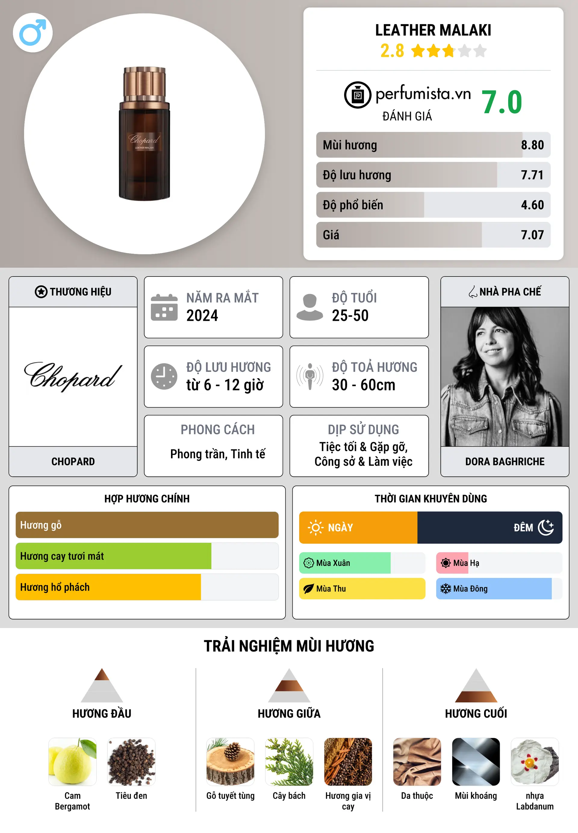 Thông tin chi tiết Leather Malaki