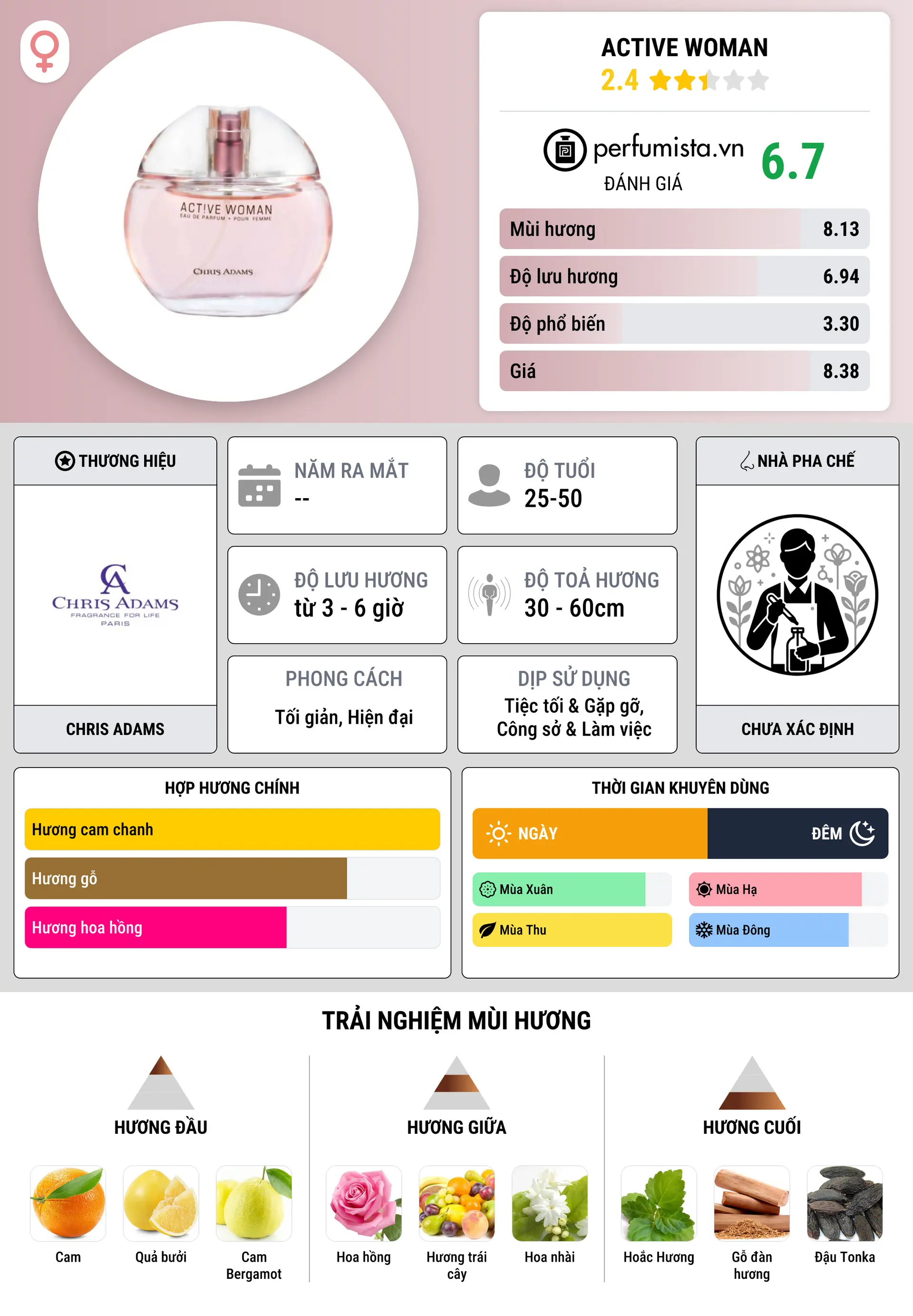 Thông tin chi tiết Active Woman