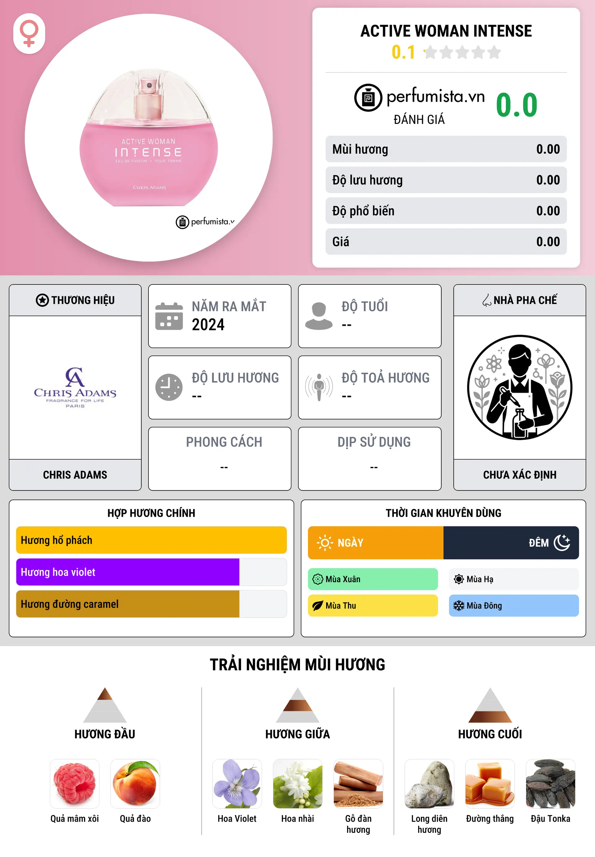 Thông tin chi tiết Active Woman Intense