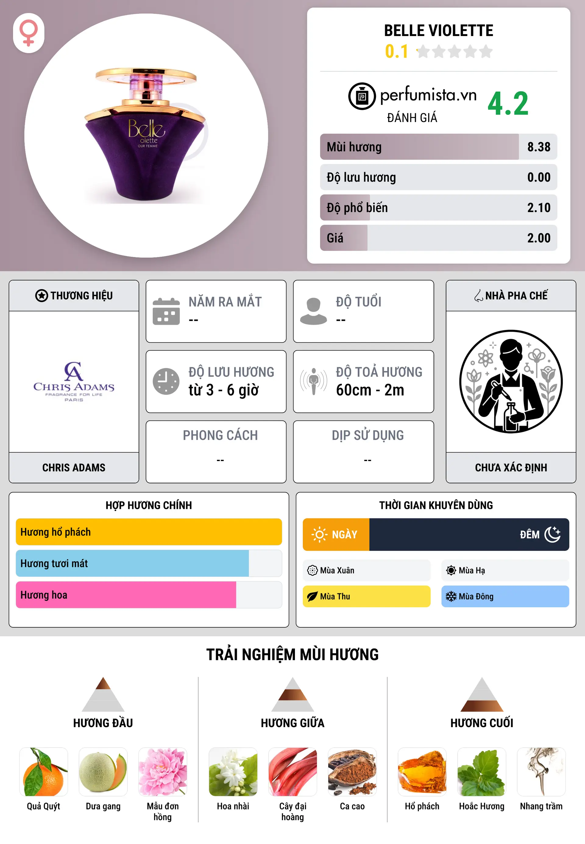 Thông tin chi tiết Belle Violette