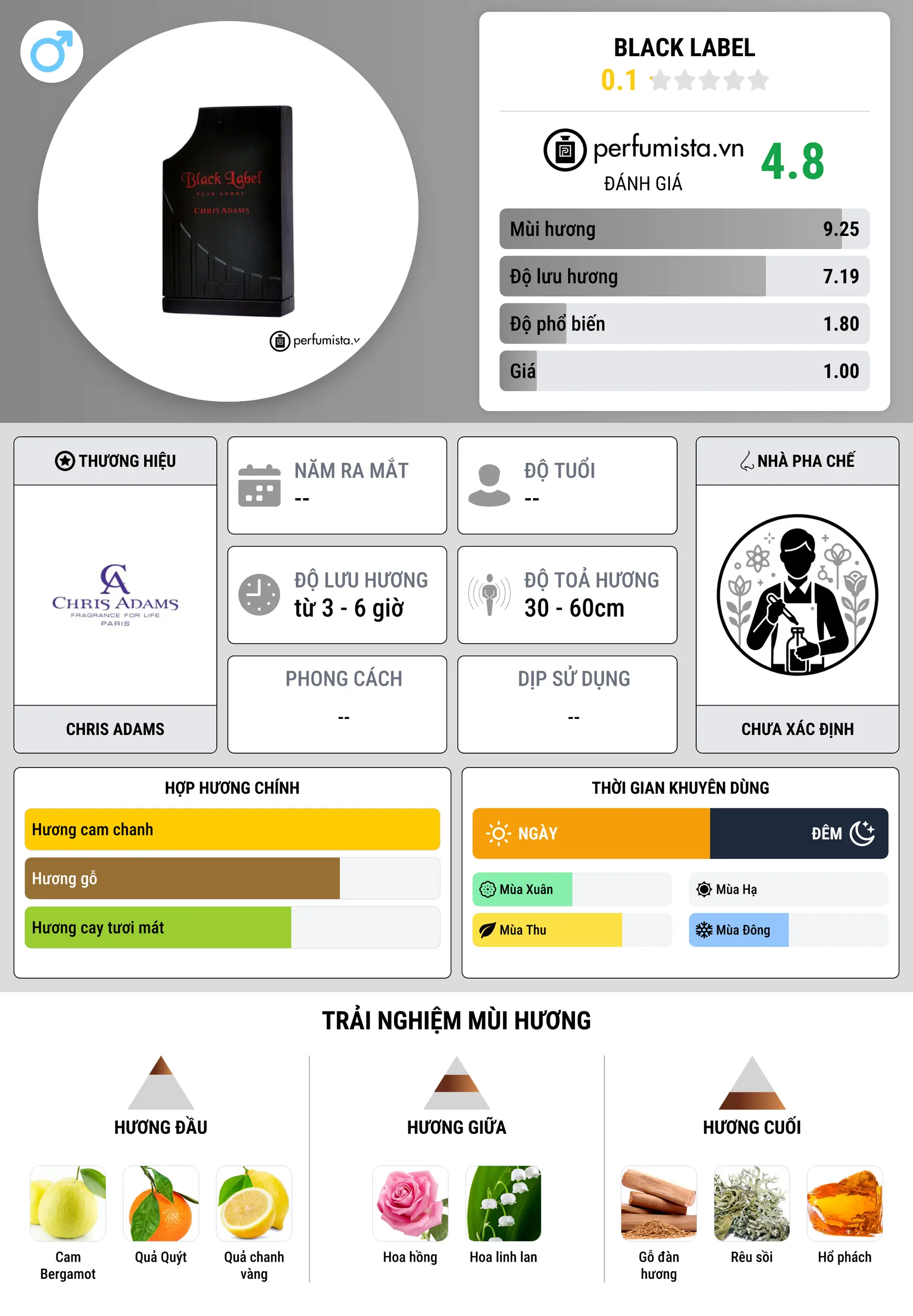 Thông tin chi tiết Black Label