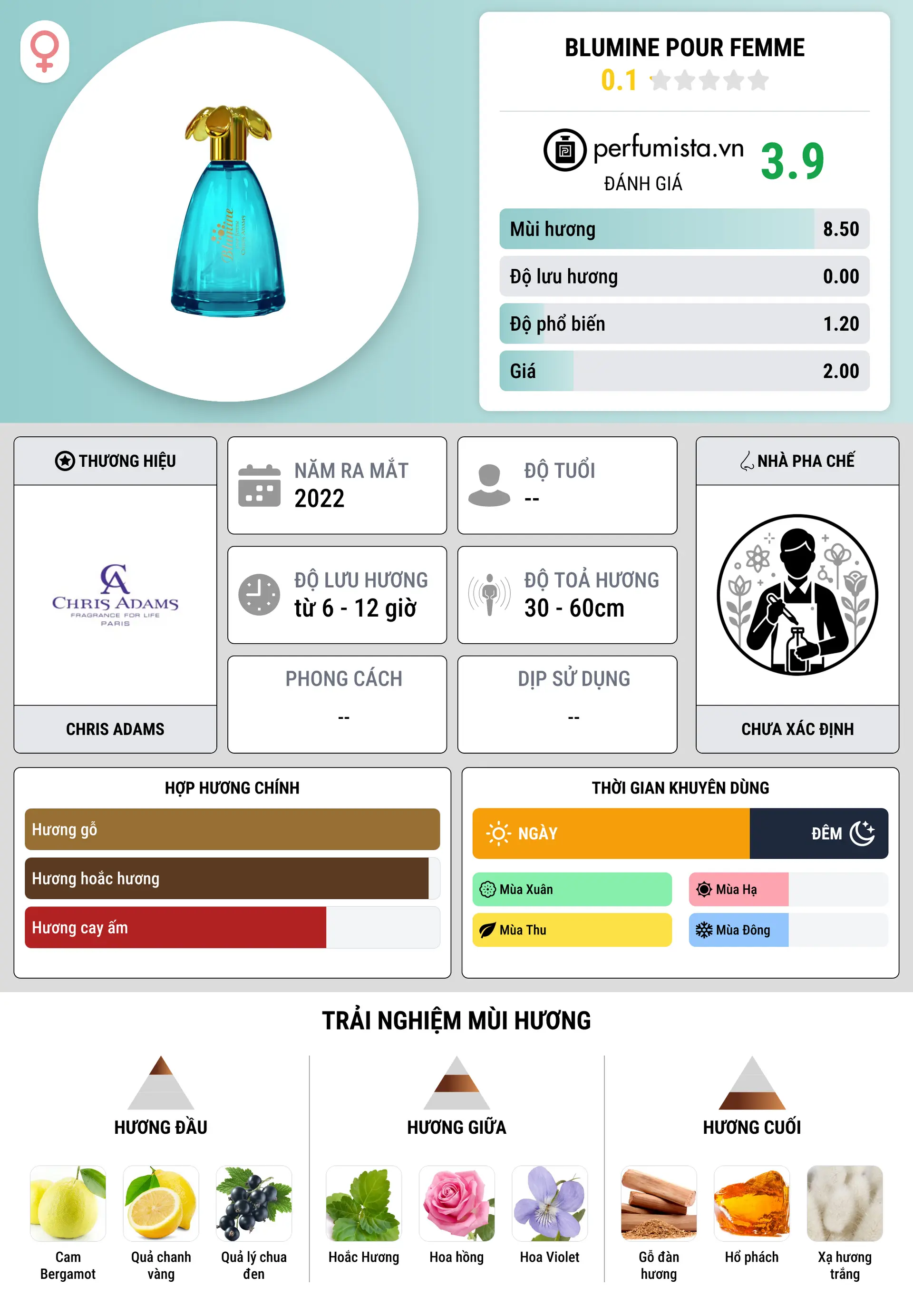 Thông tin chi tiết Blumine Pour Femme