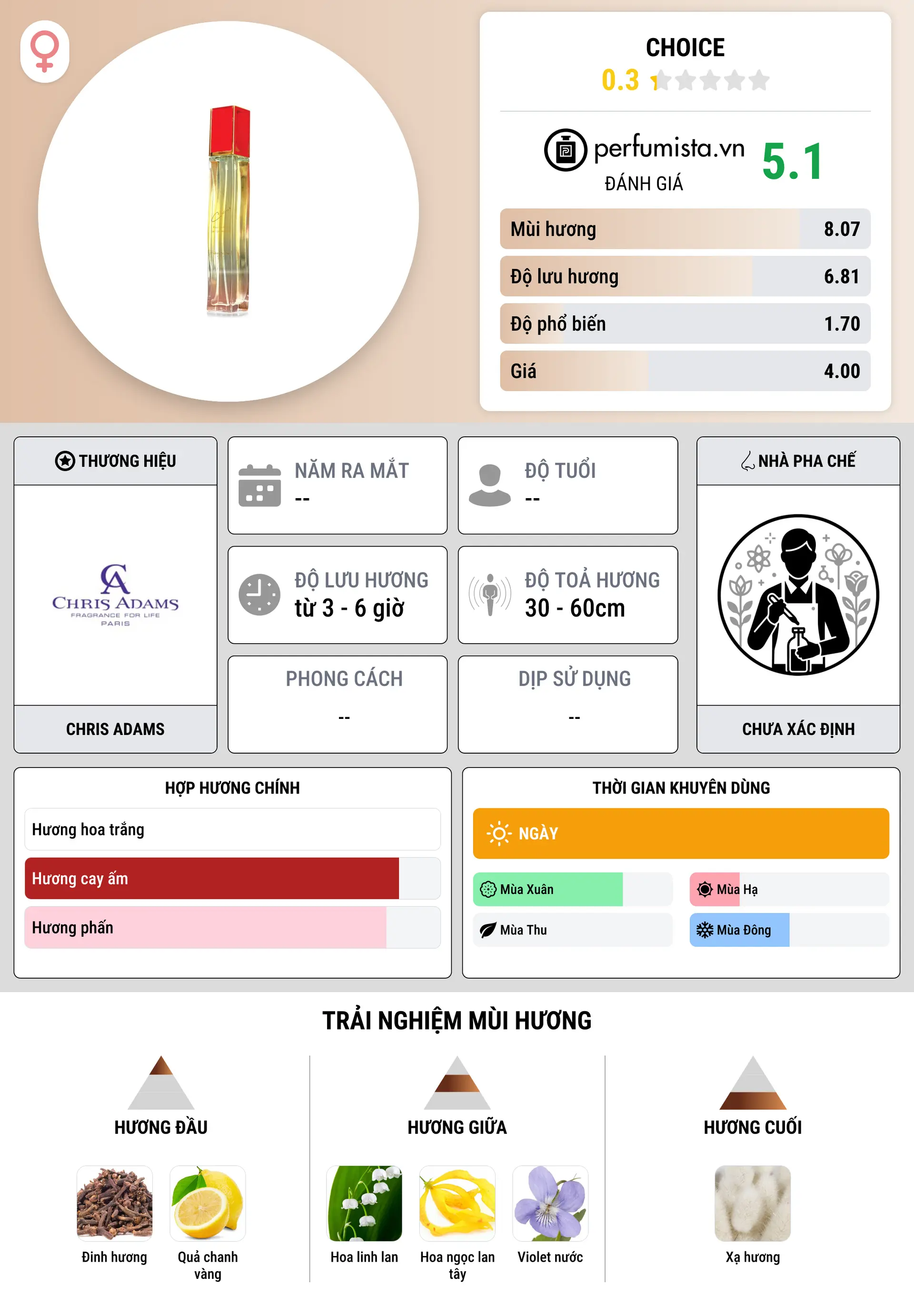 Thông tin chi tiết Choice
