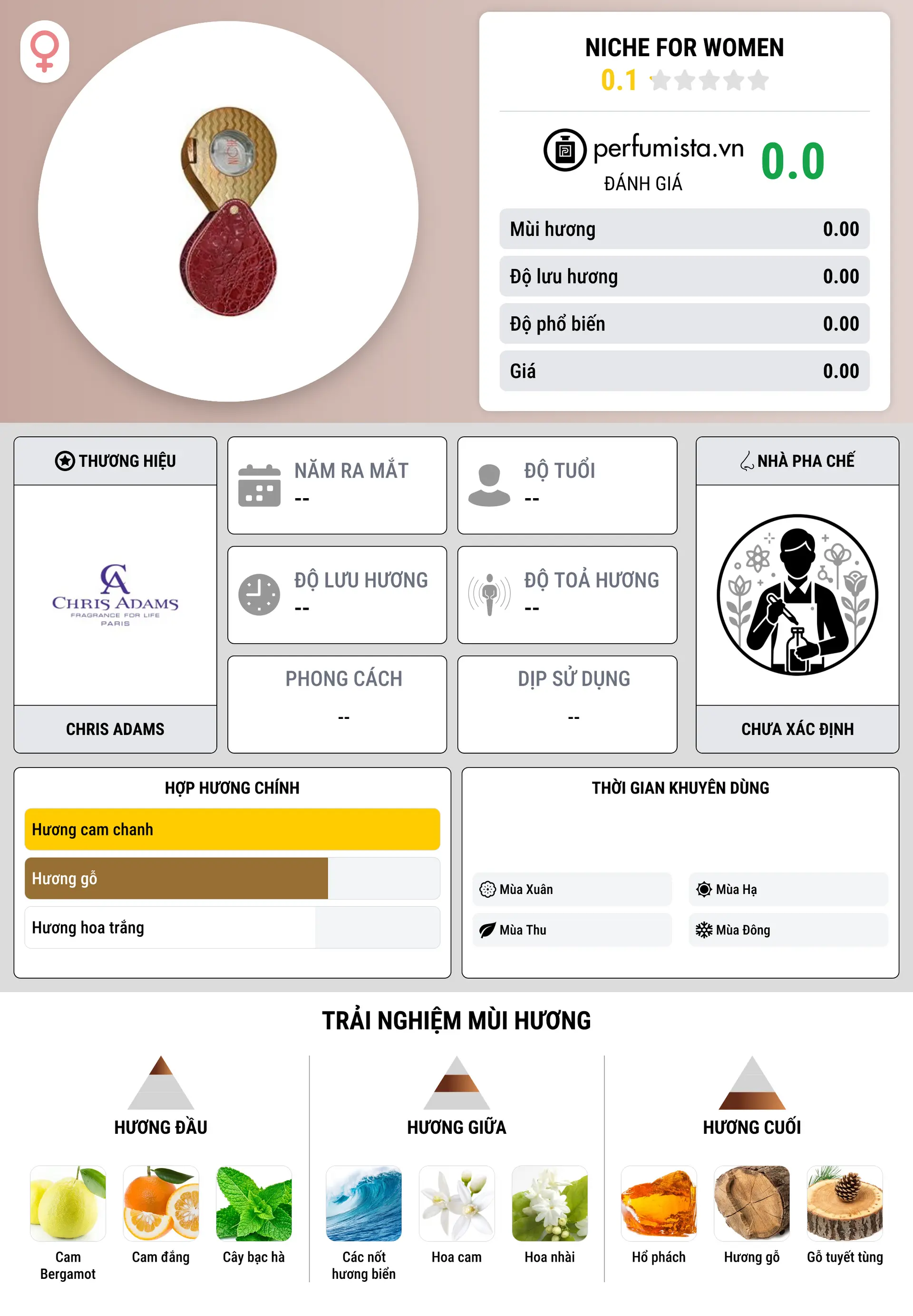 Thông tin chi tiết Niche for Women