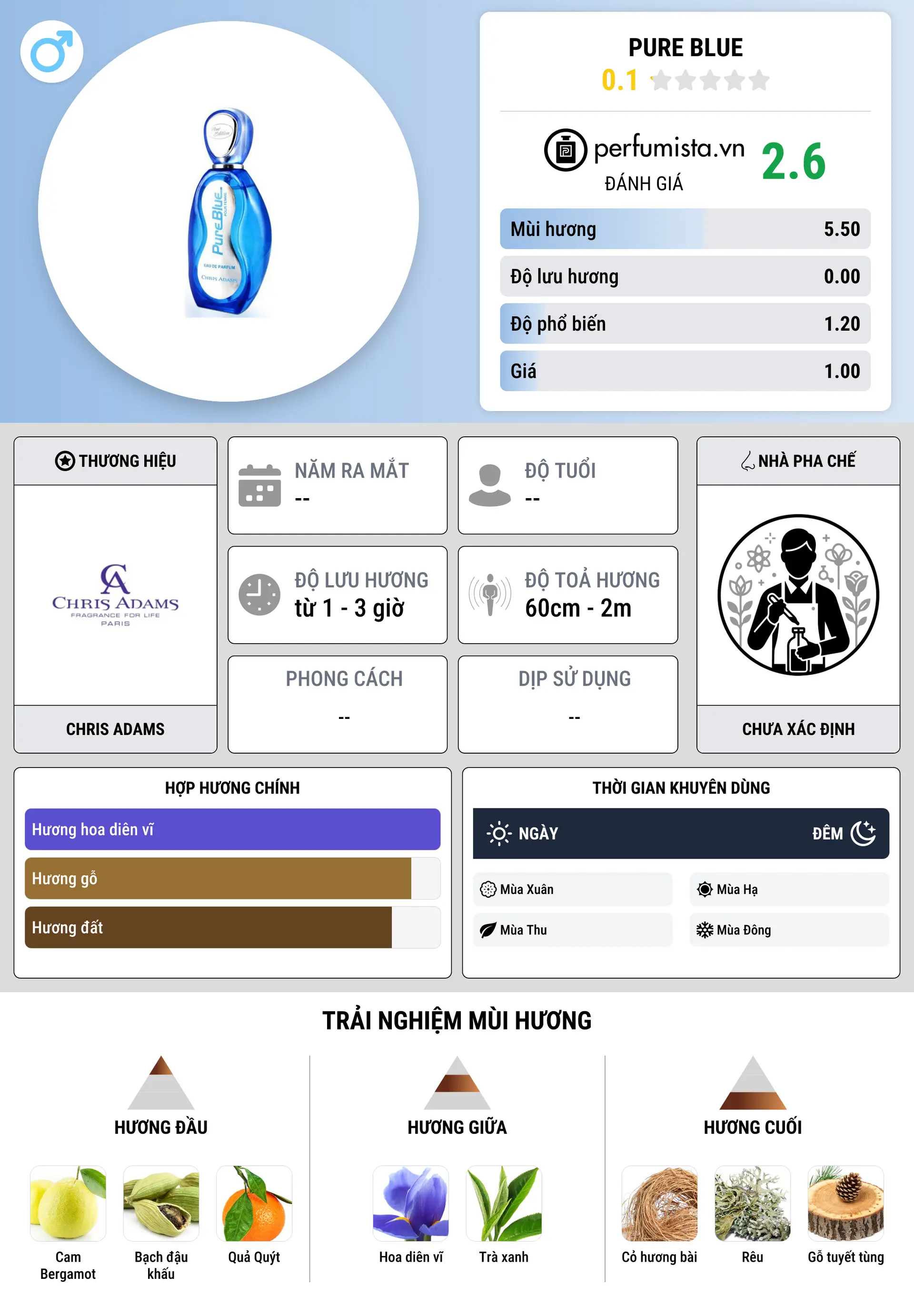 Thông tin chi tiết Pure Blue