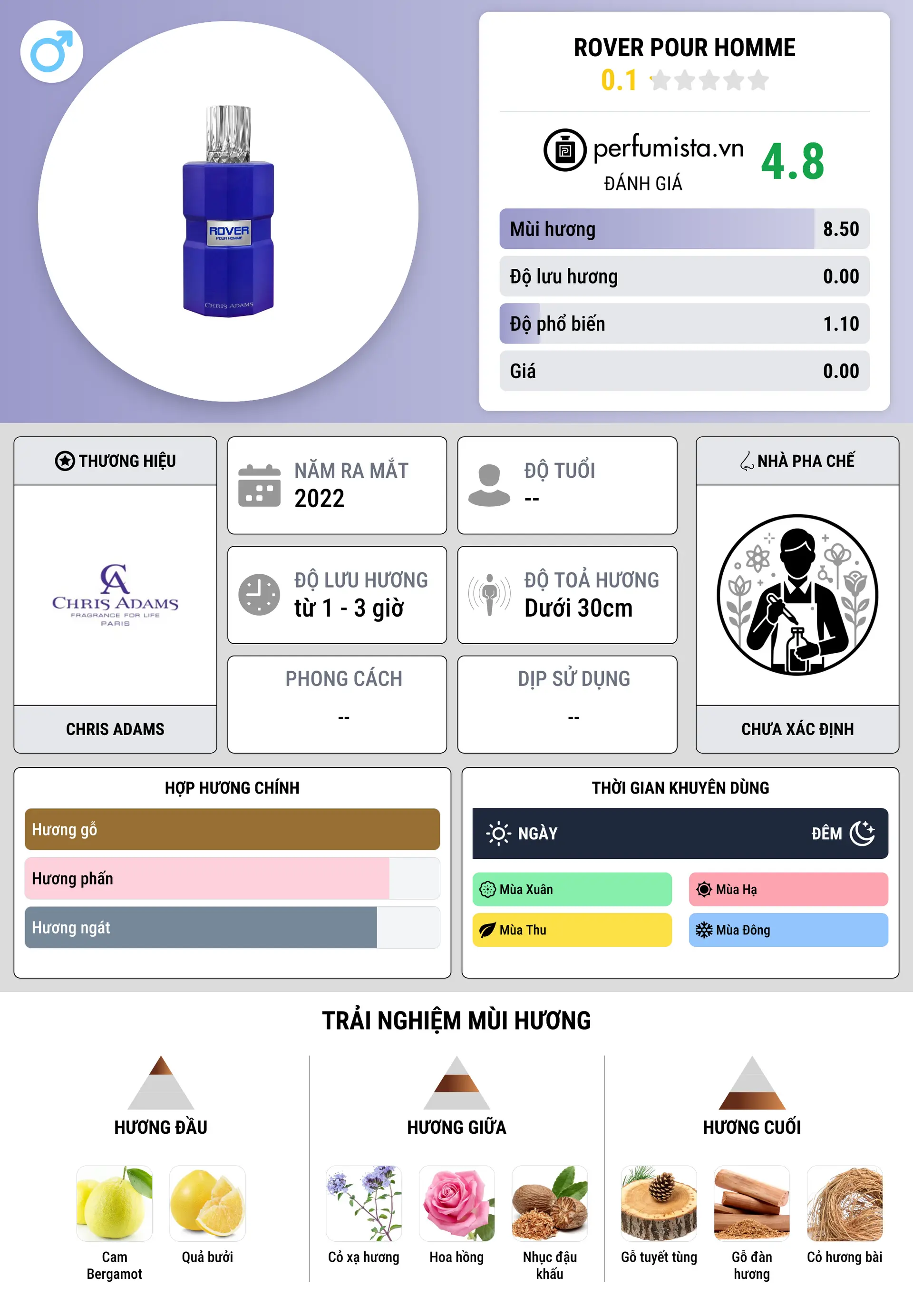 Thông tin chi tiết Rover Pour Homme