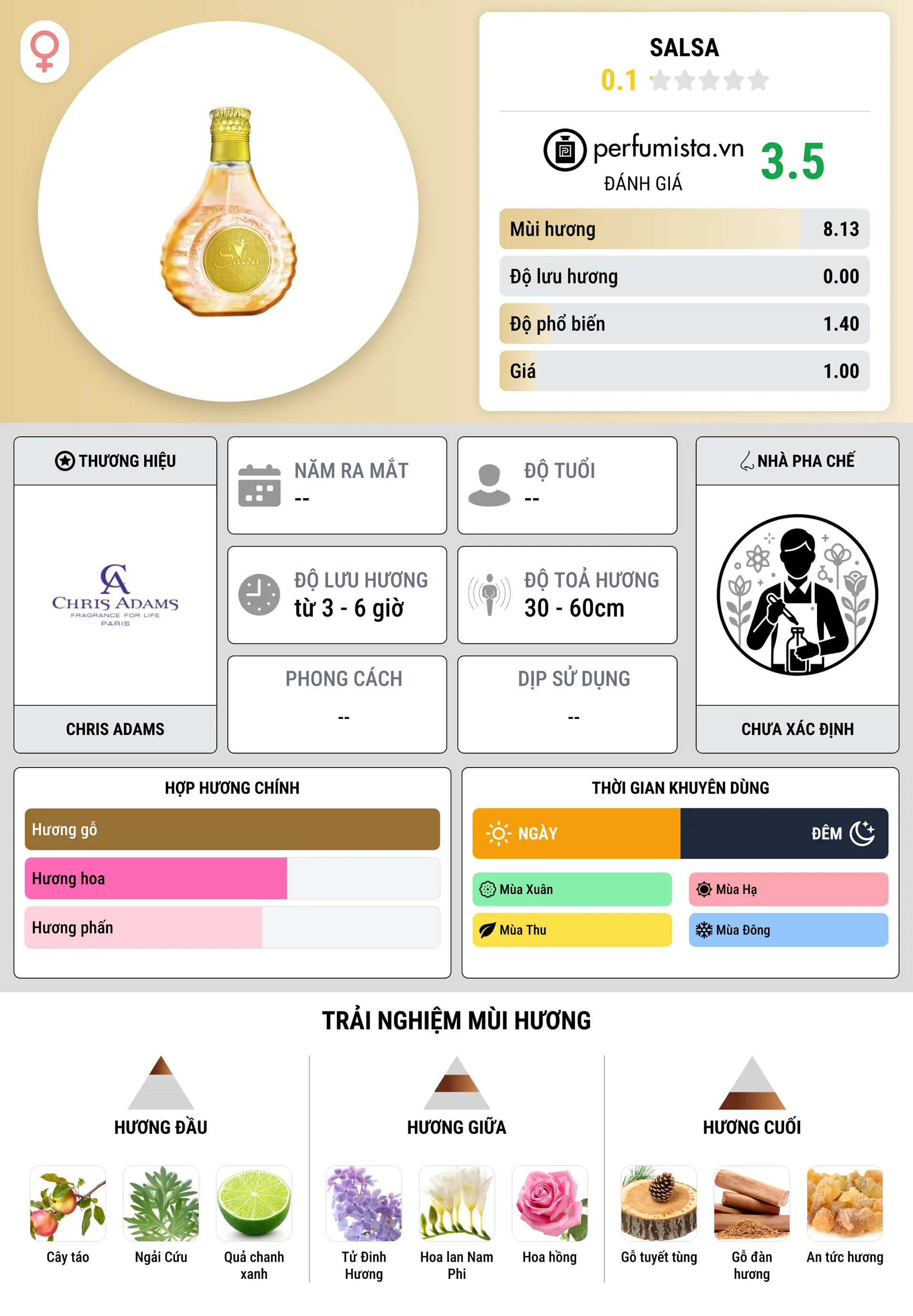 Thông tin chi tiết Salsa