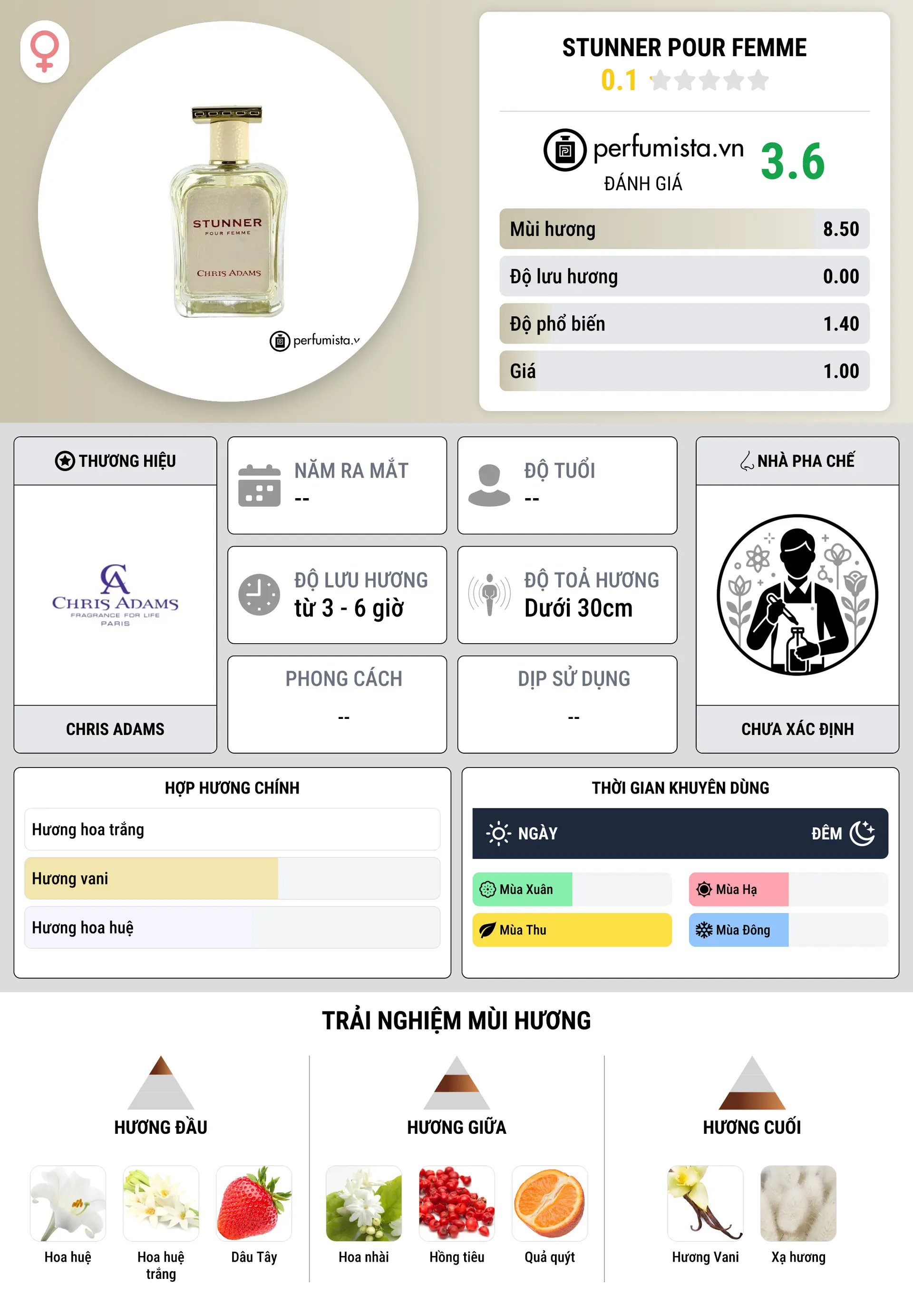 Thông tin chi tiết Stunner Pour Femme