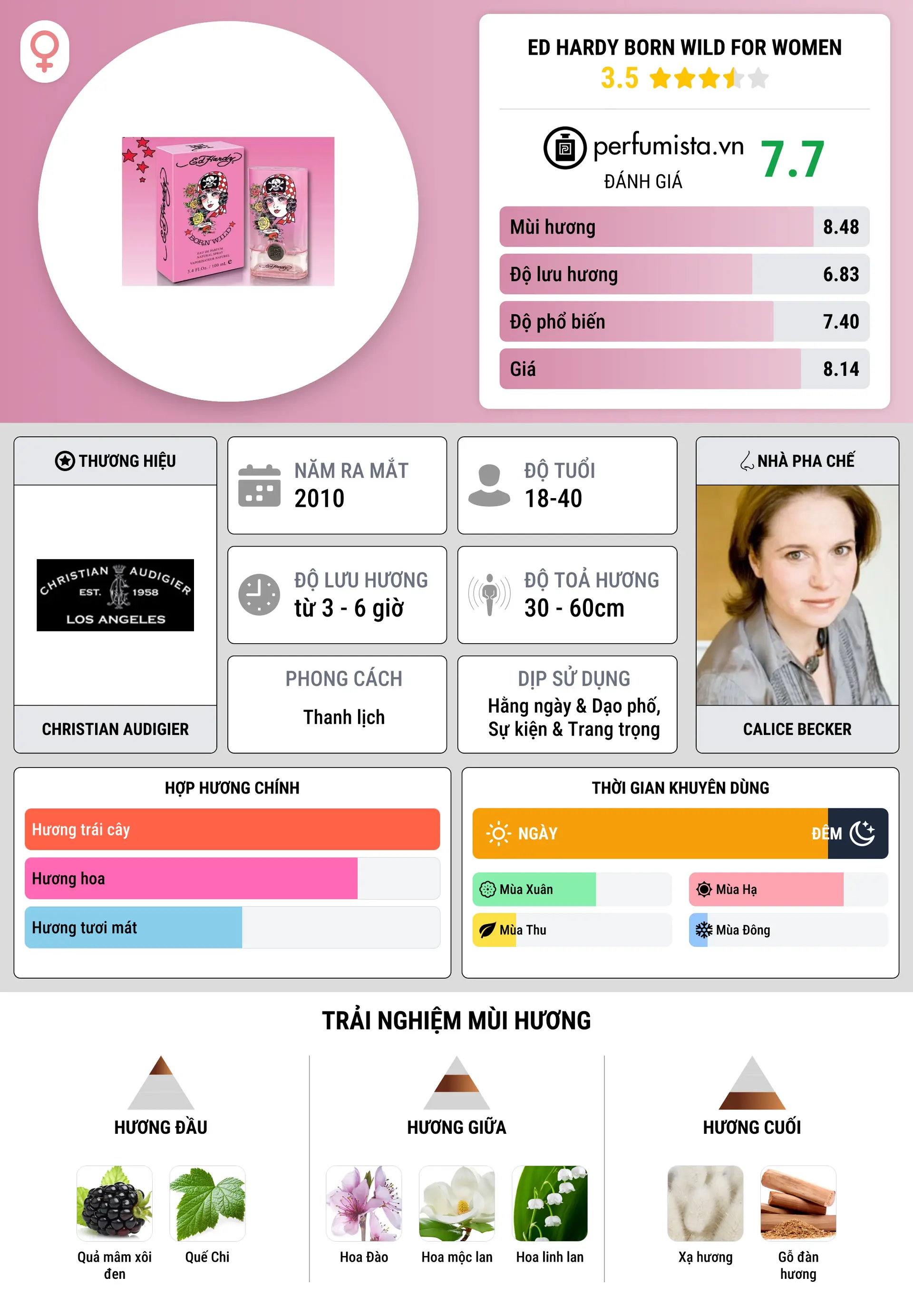 Thông tin chi tiết Ed Hardy Born Wild For Women