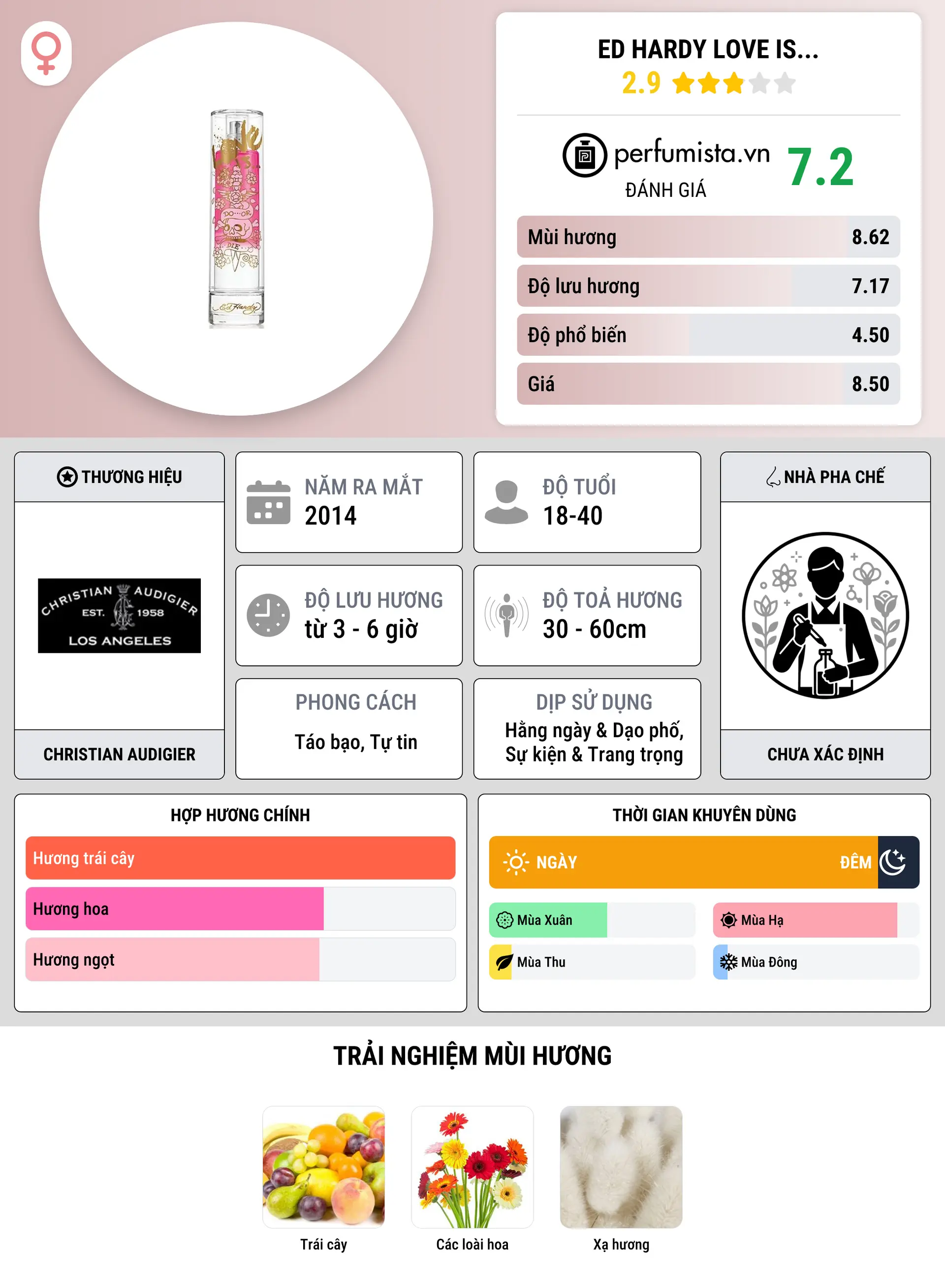 Thông tin chi tiết Ed Hardy Love Is...