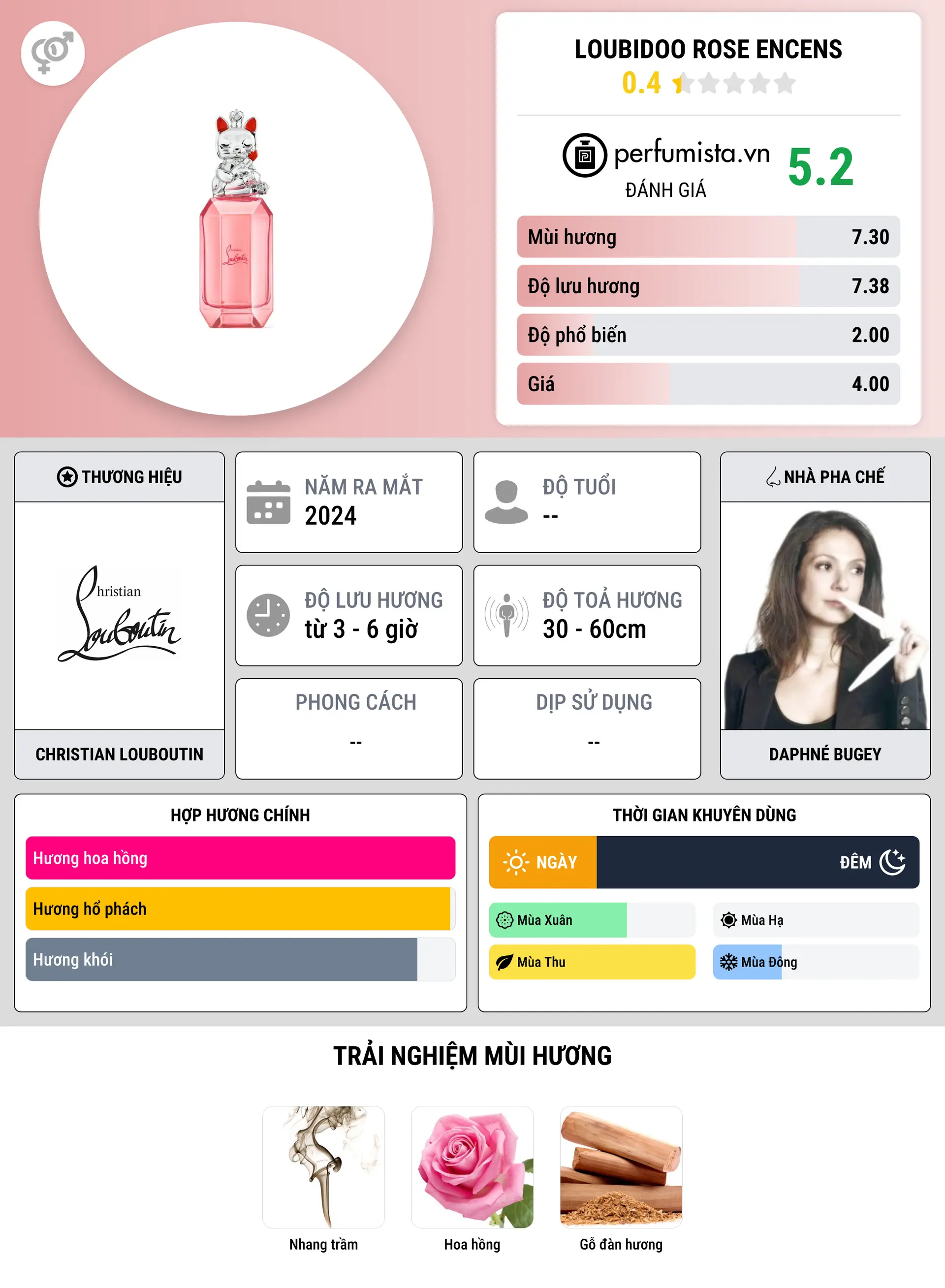 Thông tin chi tiết Loubidoo Rose Encens