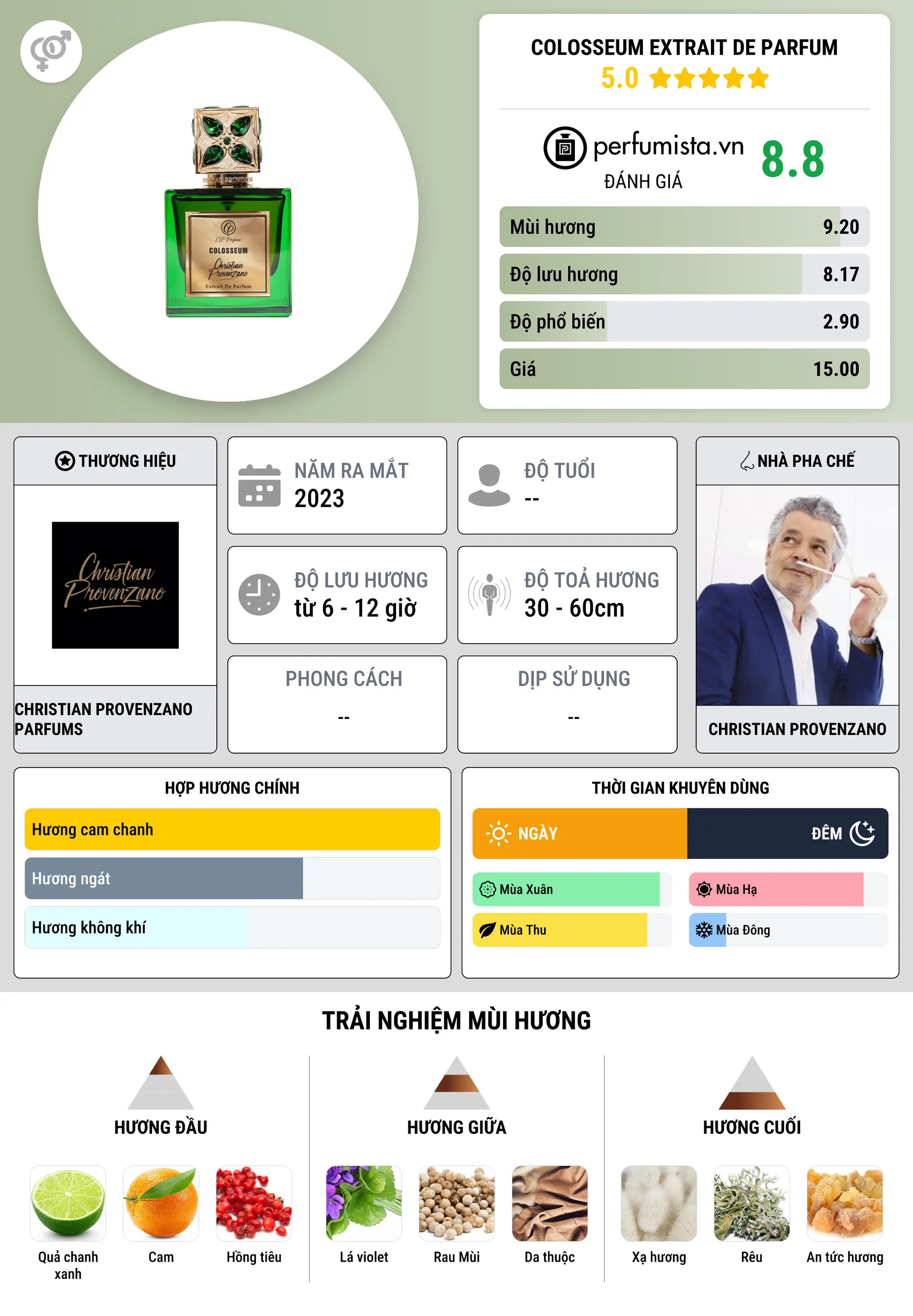 Thông tin chi tiết Colosseum Extrait De Parfum