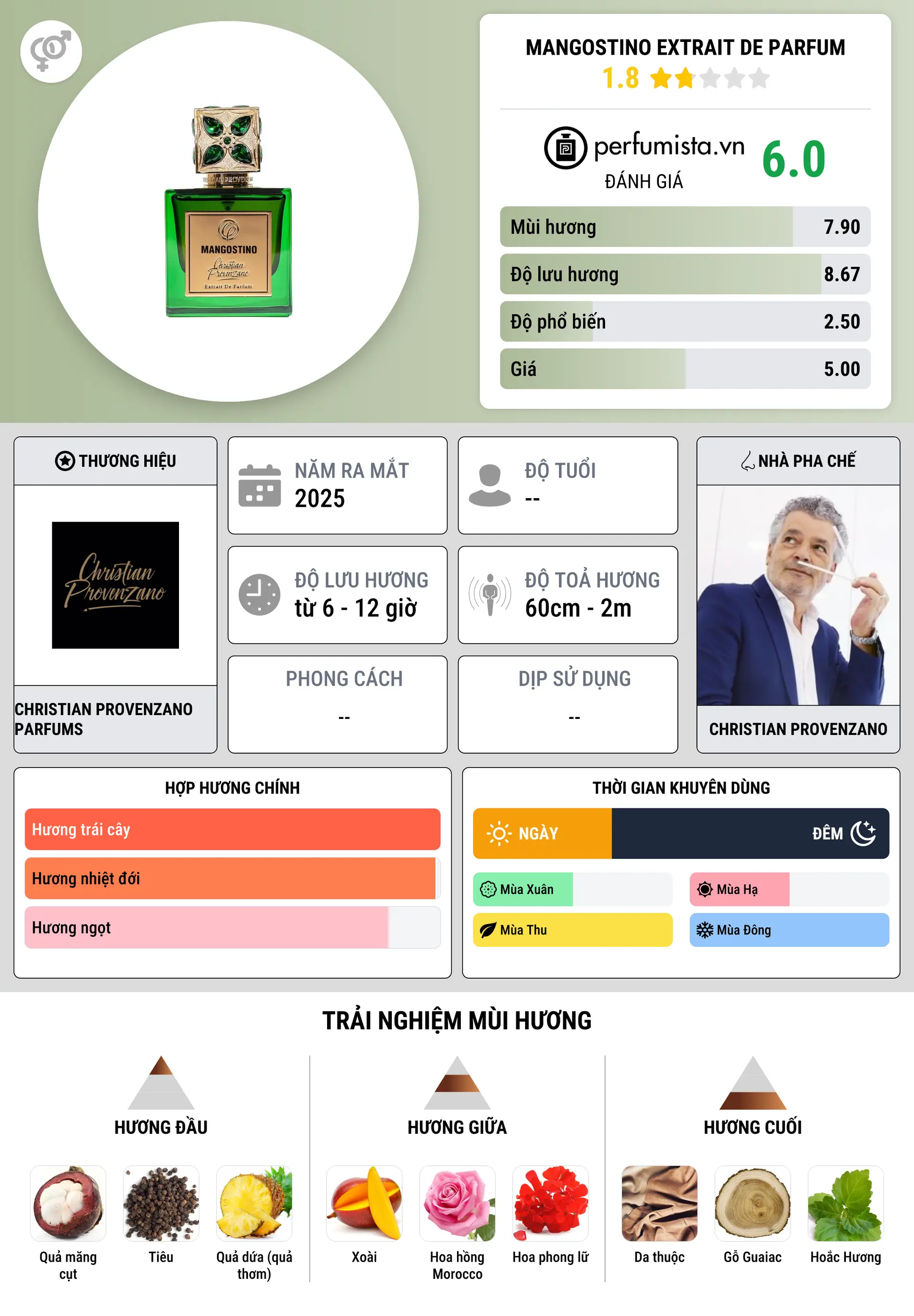 Thông tin chi tiết Mangostino Extrait de Parfum