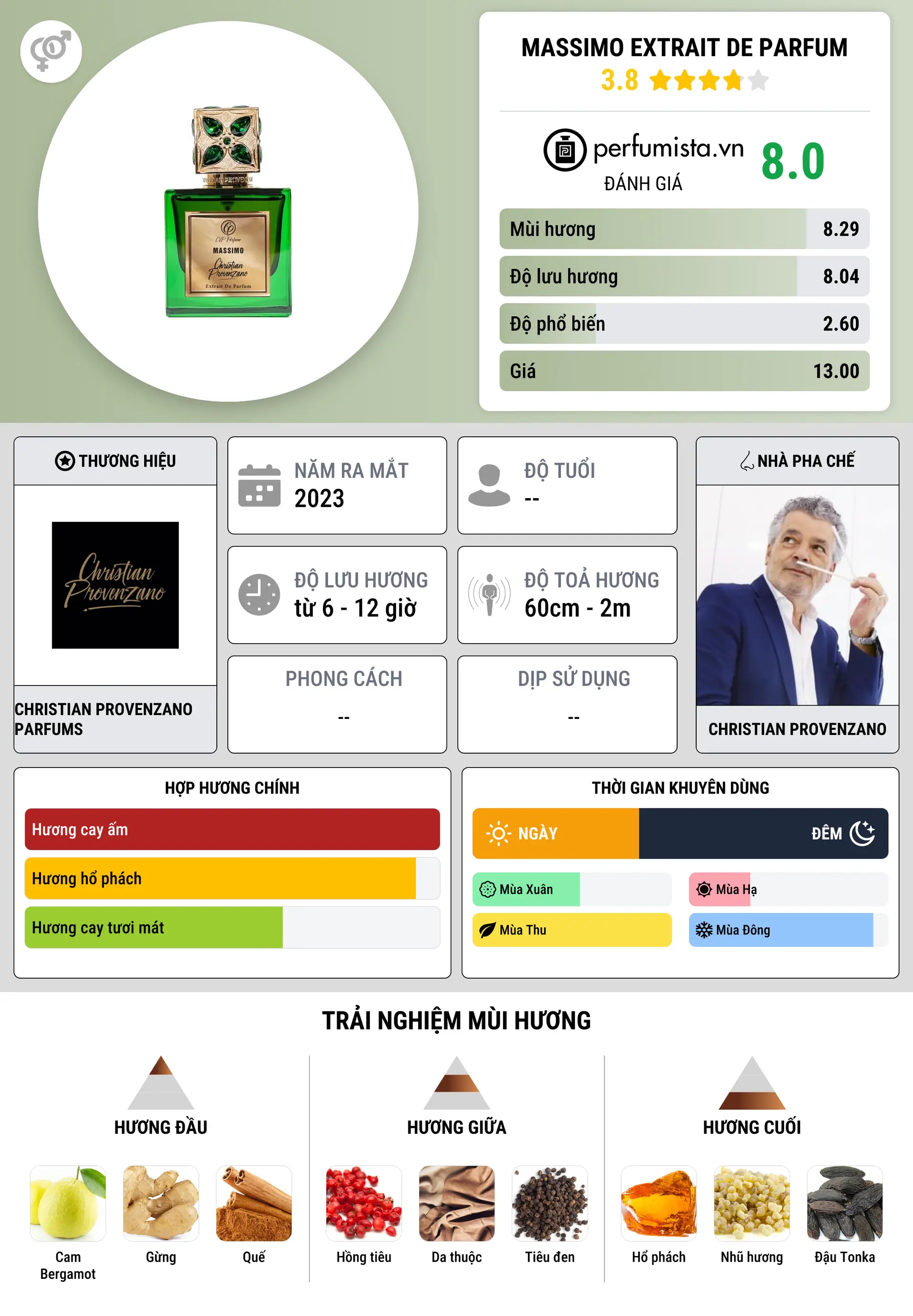 Thông tin chi tiết Massimo Extrait De Parfum