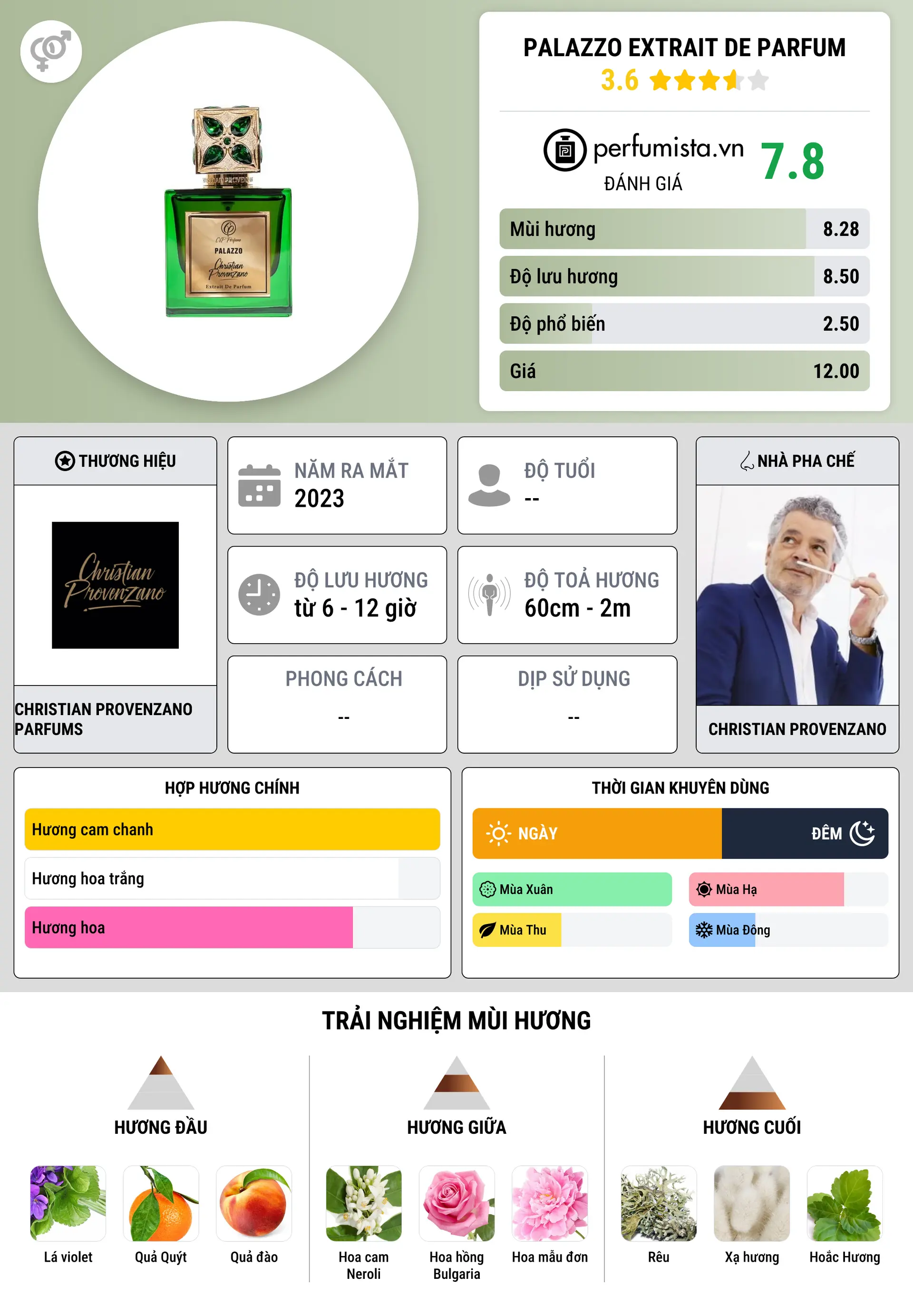 Thông tin chi tiết Palazzo Extrait De Parfum