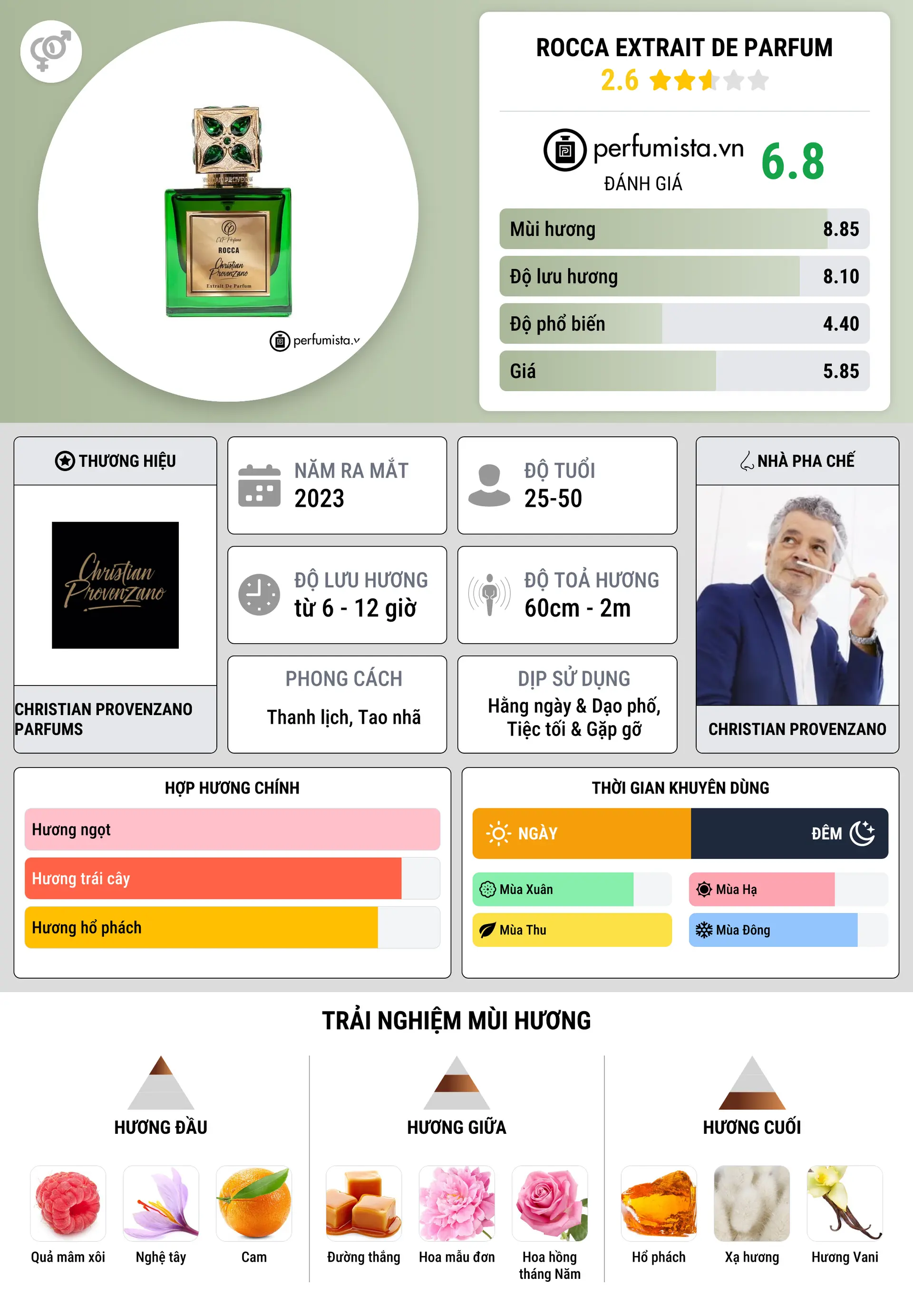 Thông tin chi tiết Rocca Extrait De Parfum