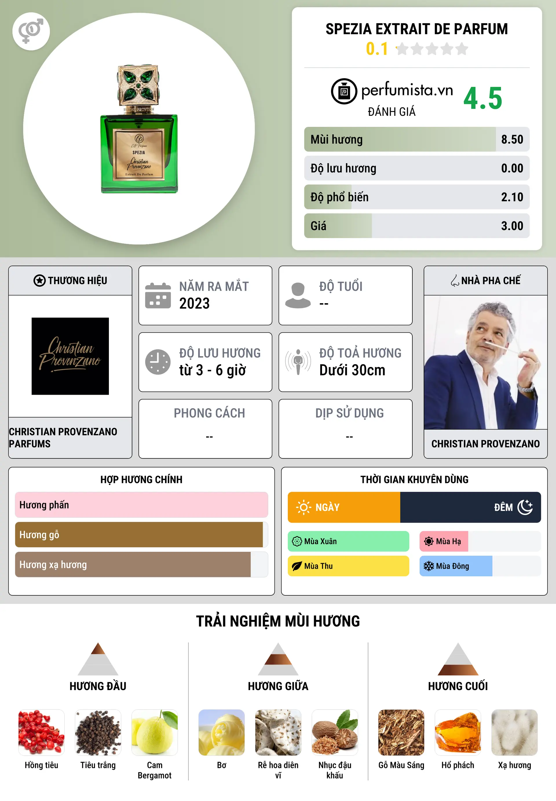 Thông tin chi tiết Spezia Extrait de Parfum