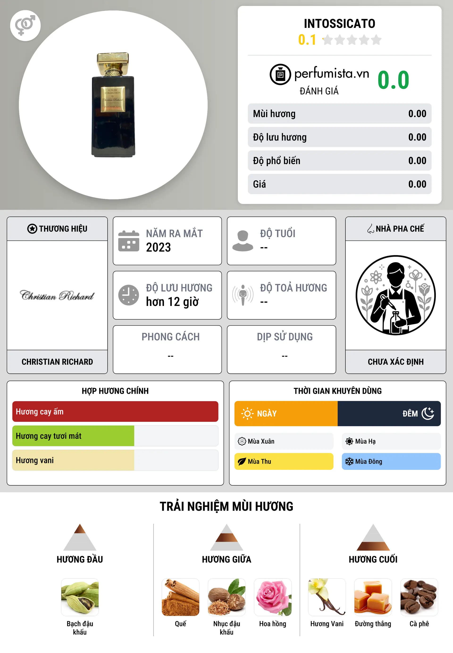 Thông tin chi tiết Intossicato