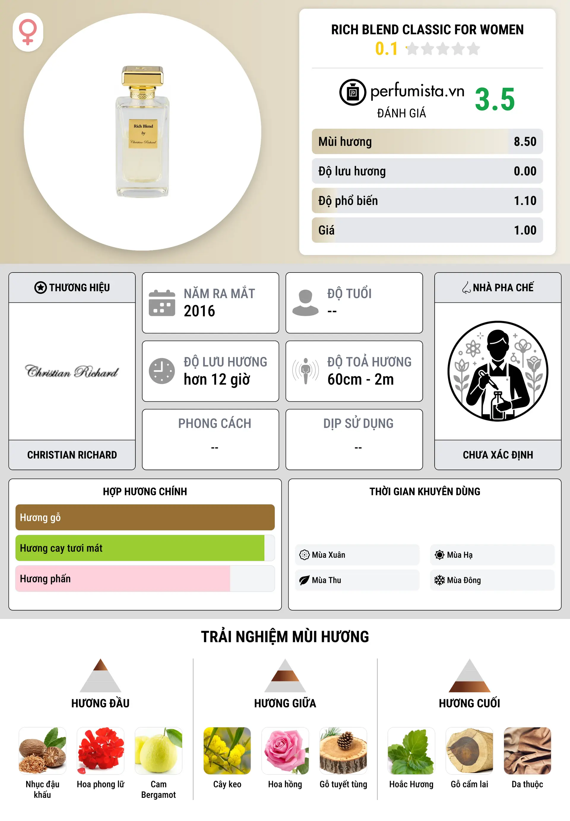 Thông tin chi tiết Rich Blend Classic For Women