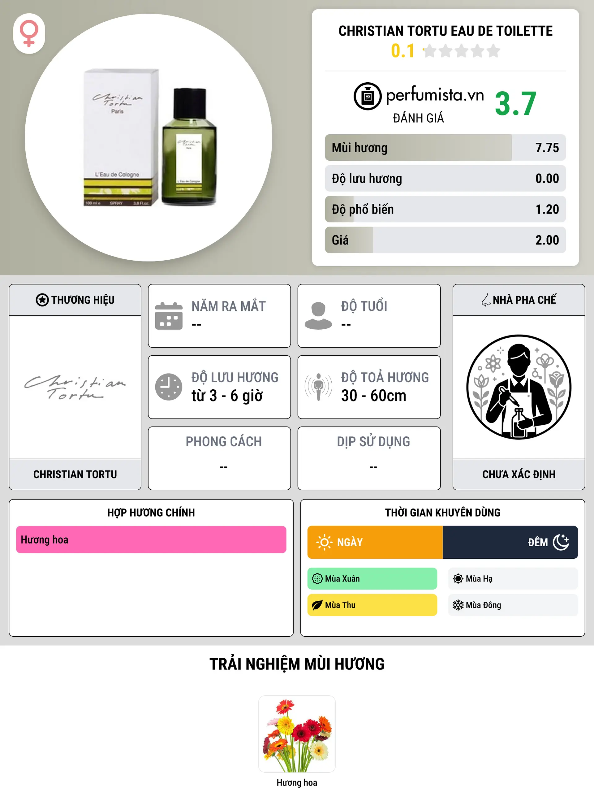 Thông tin chi tiết Christian Tortu Eau de Toilette
