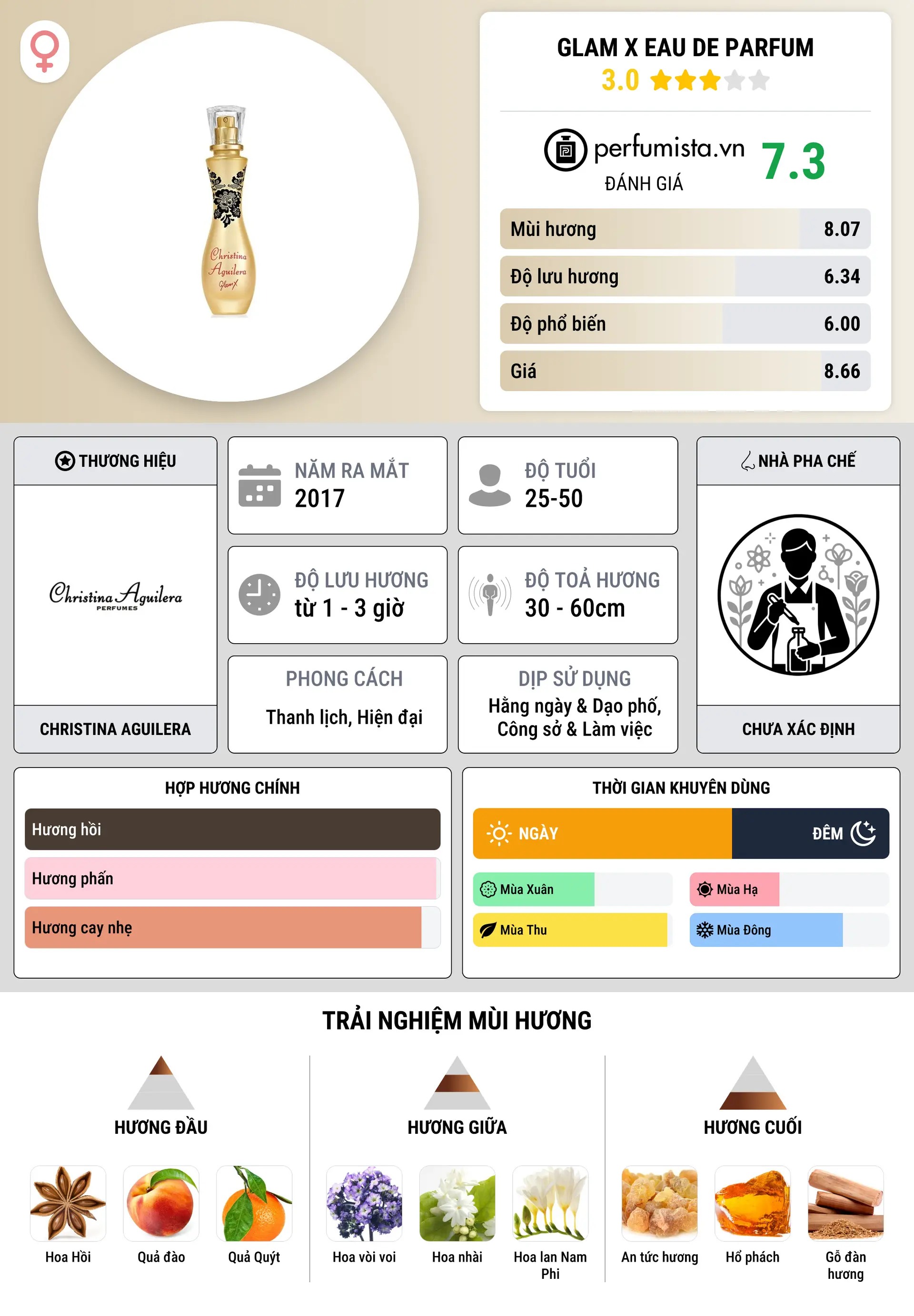 Thông tin chi tiết Glam X Eau de Parfum