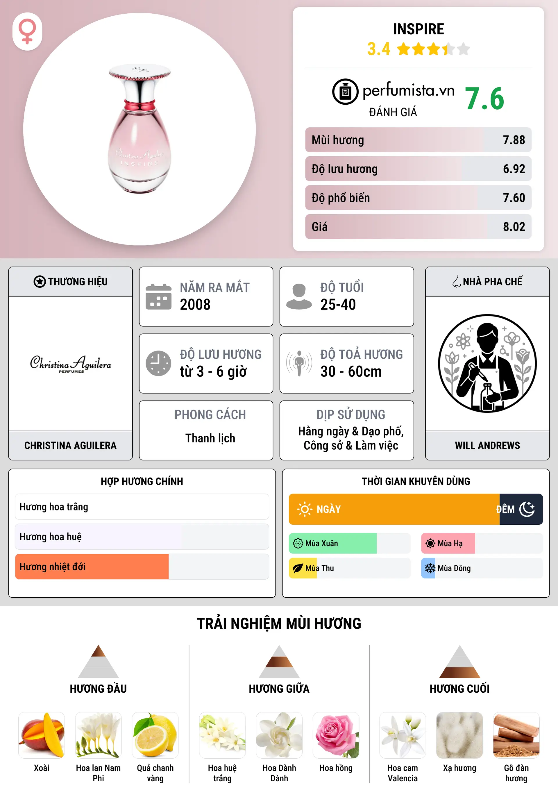Thông tin chi tiết Inspire