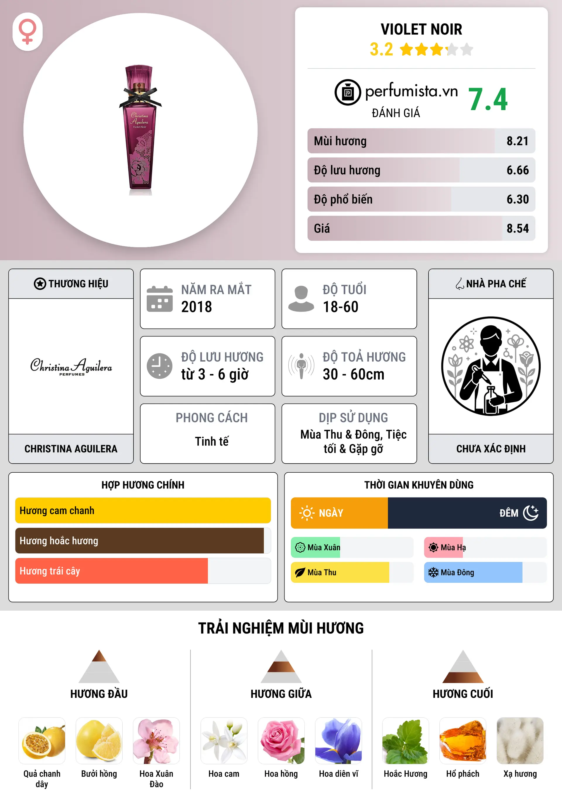 Thông tin chi tiết Violet Noir