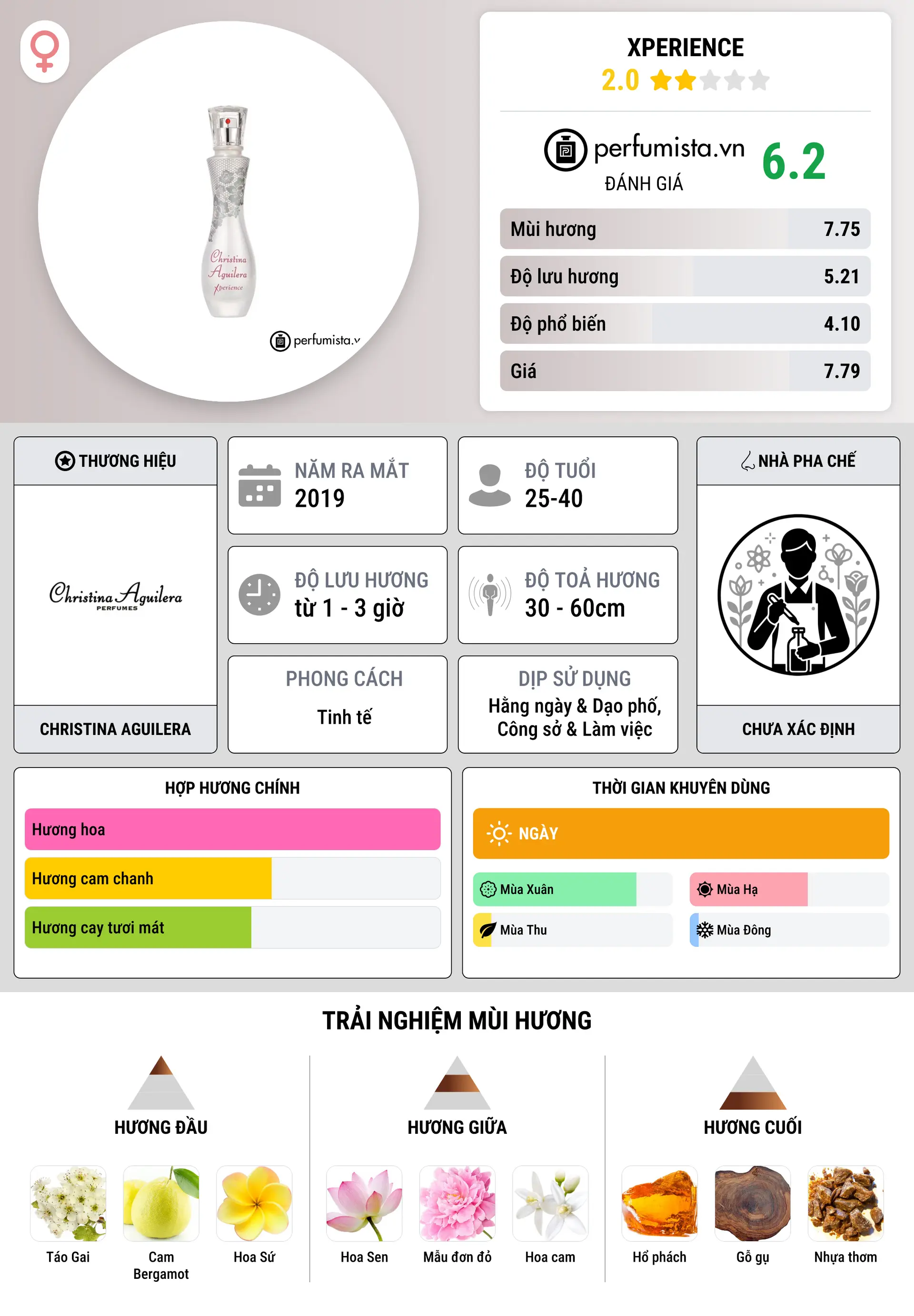 Thông tin chi tiết Xperience