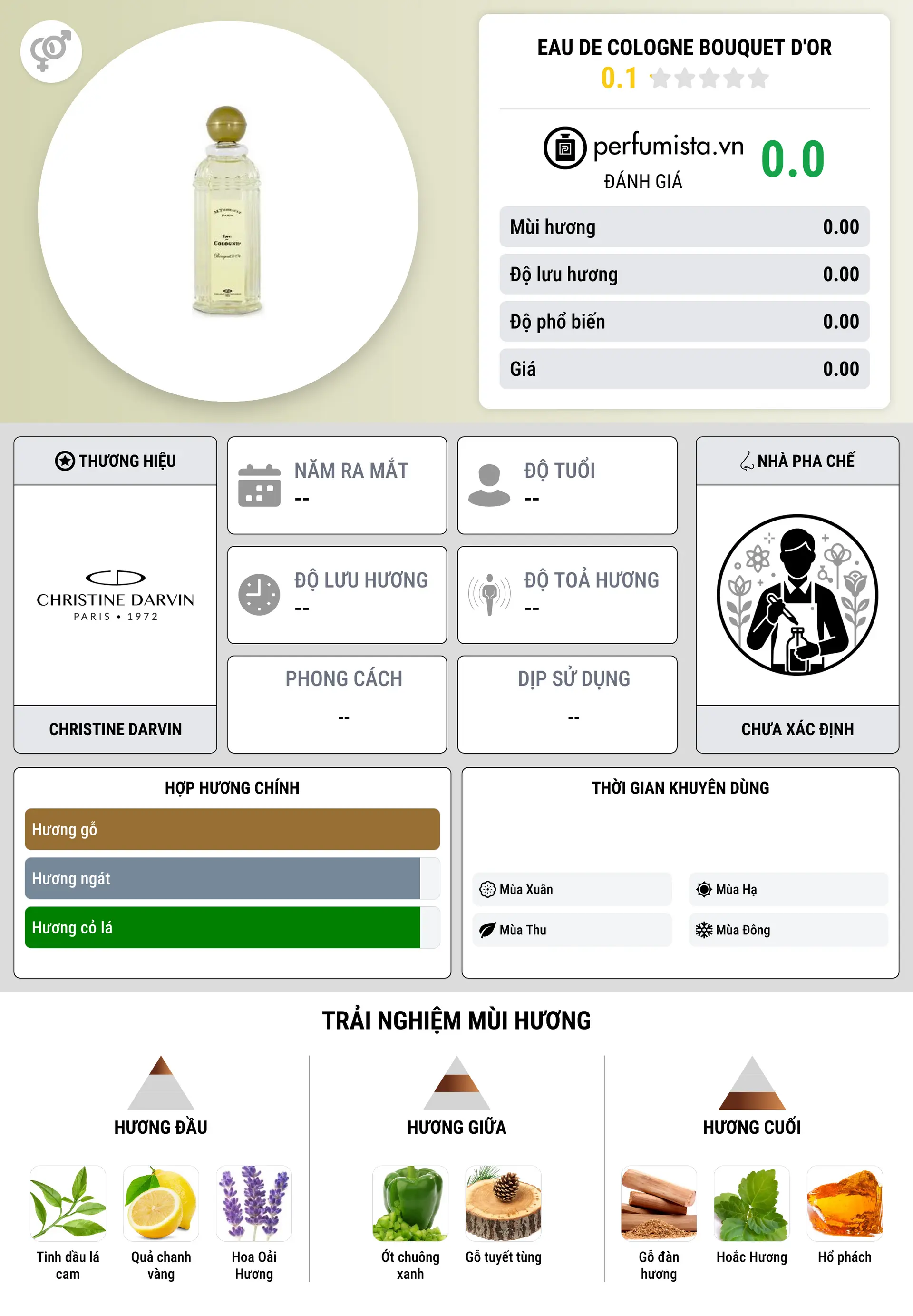 Thông tin chi tiết Eau de Cologne Bouquet d'Or