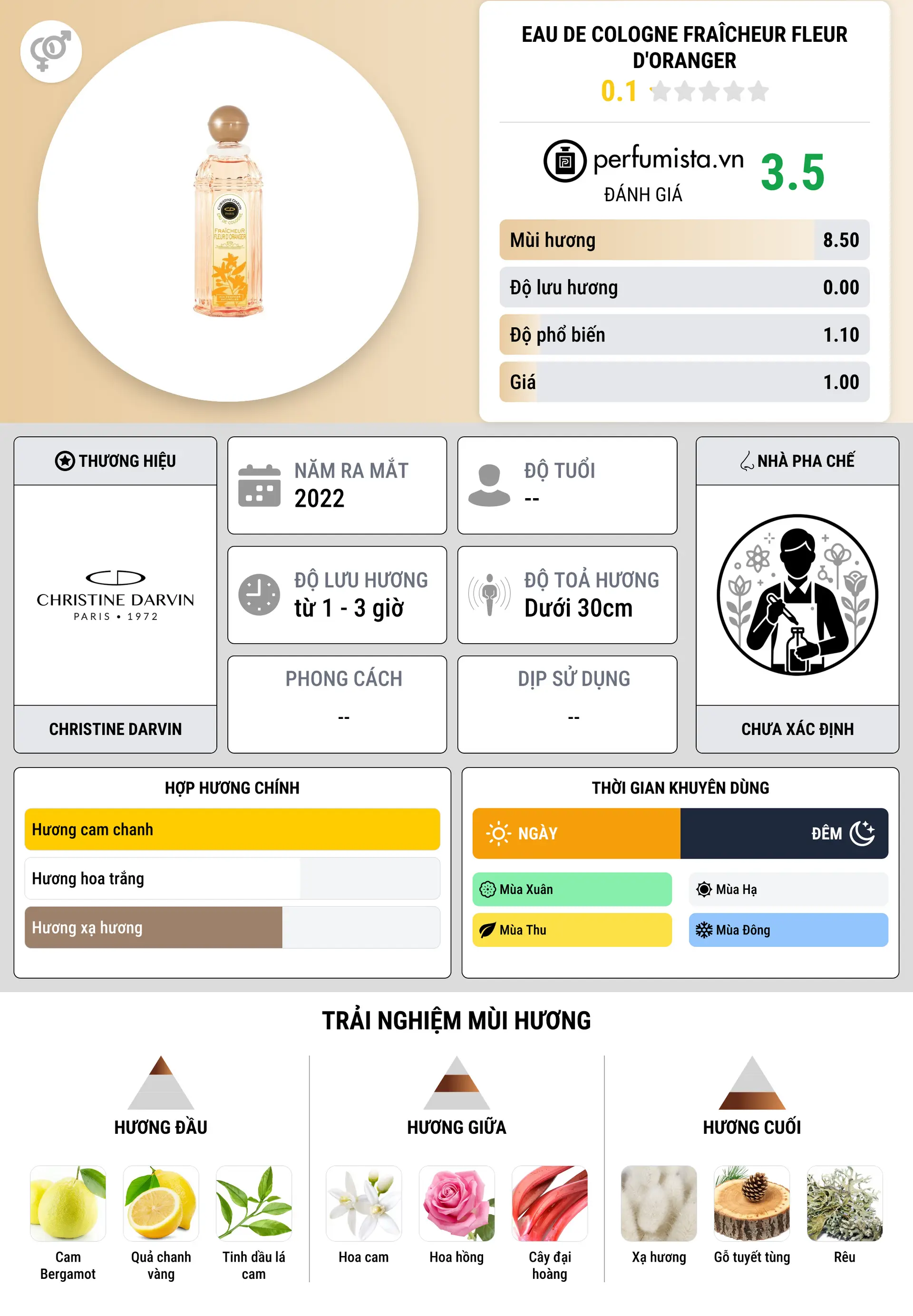 Thông tin chi tiết Eau de Cologne Fraîcheur Fleur D'Oranger