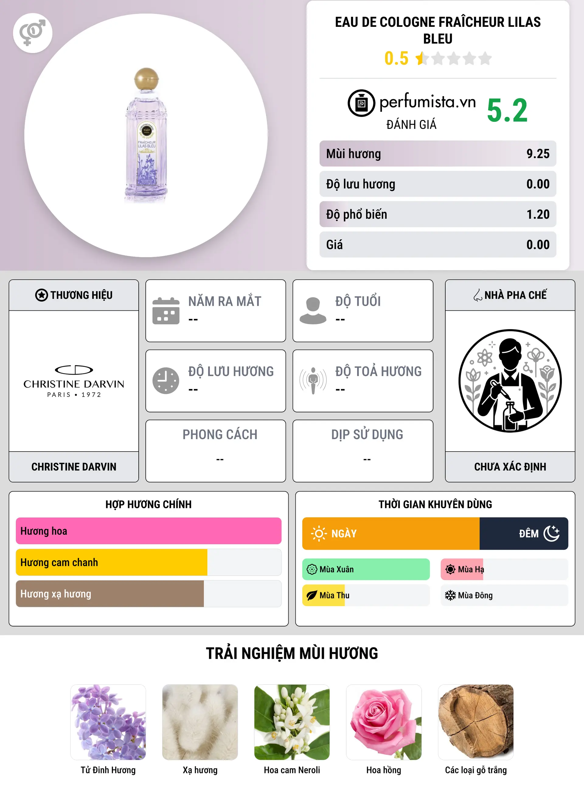 Thông tin chi tiết Eau de Cologne Fraîcheur Lilas Bleu