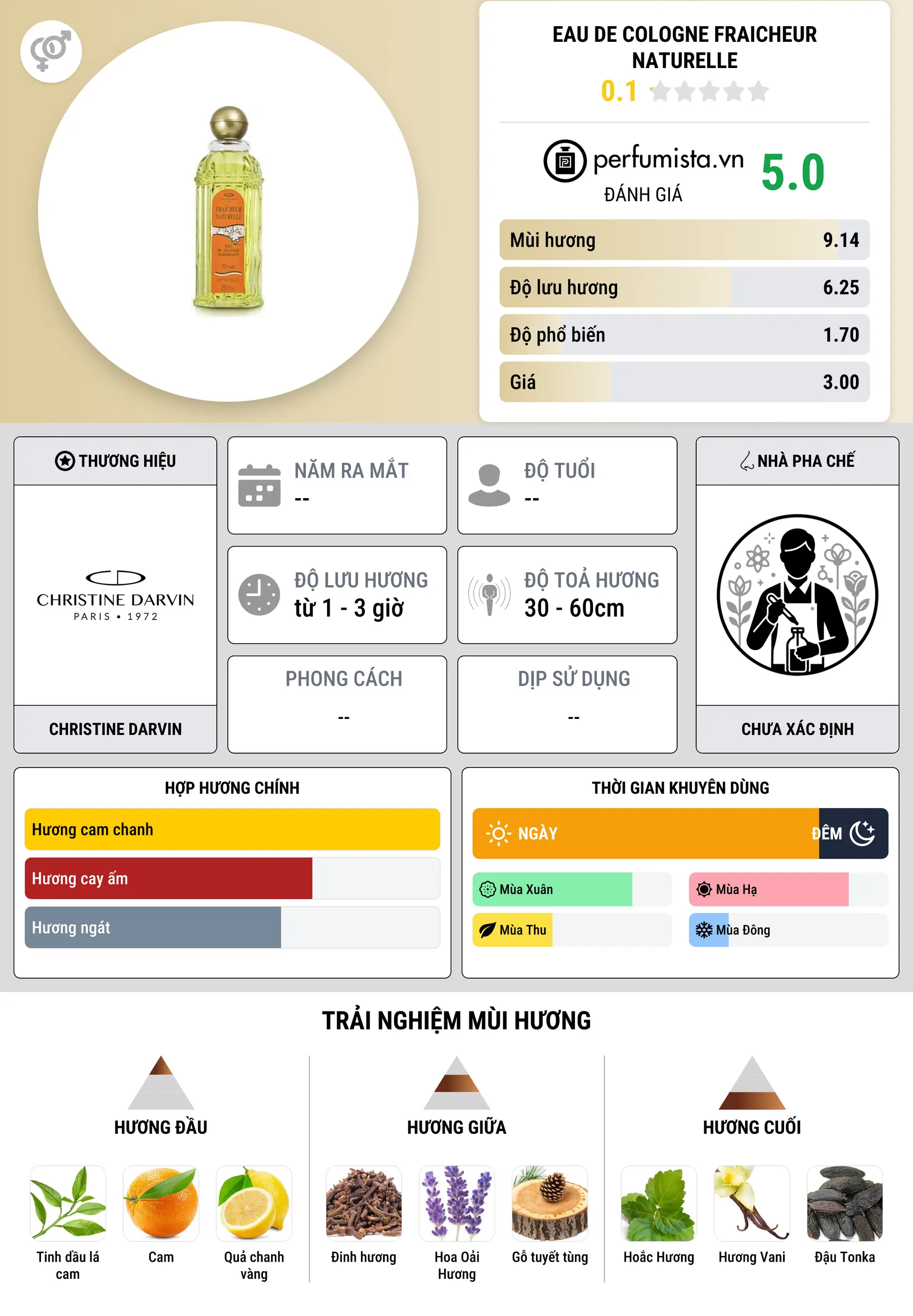 Thông tin chi tiết Eau de Cologne Fraicheur Naturelle