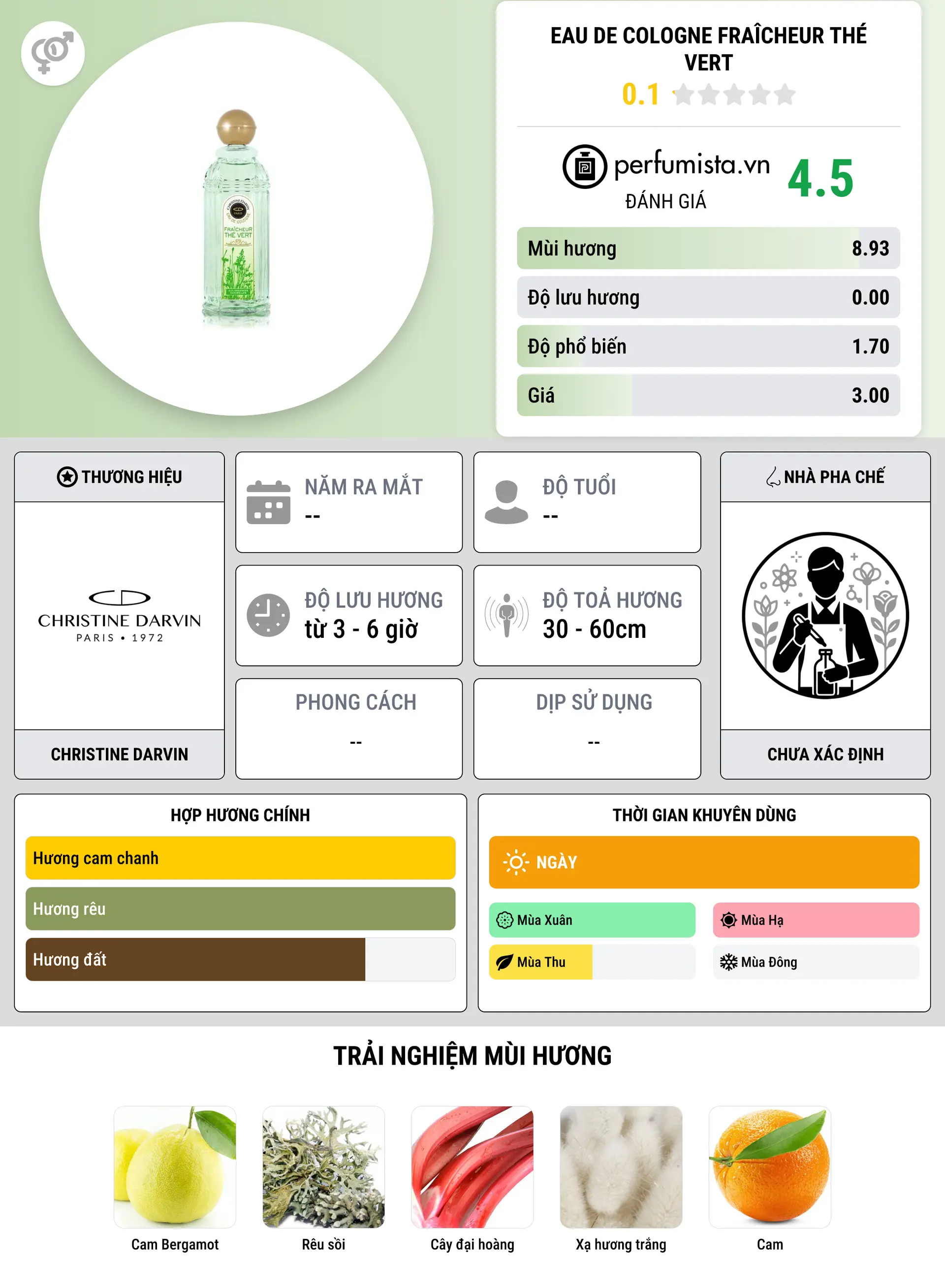 Thông tin chi tiết Eau de Cologne Fraîcheur Thé Vert
