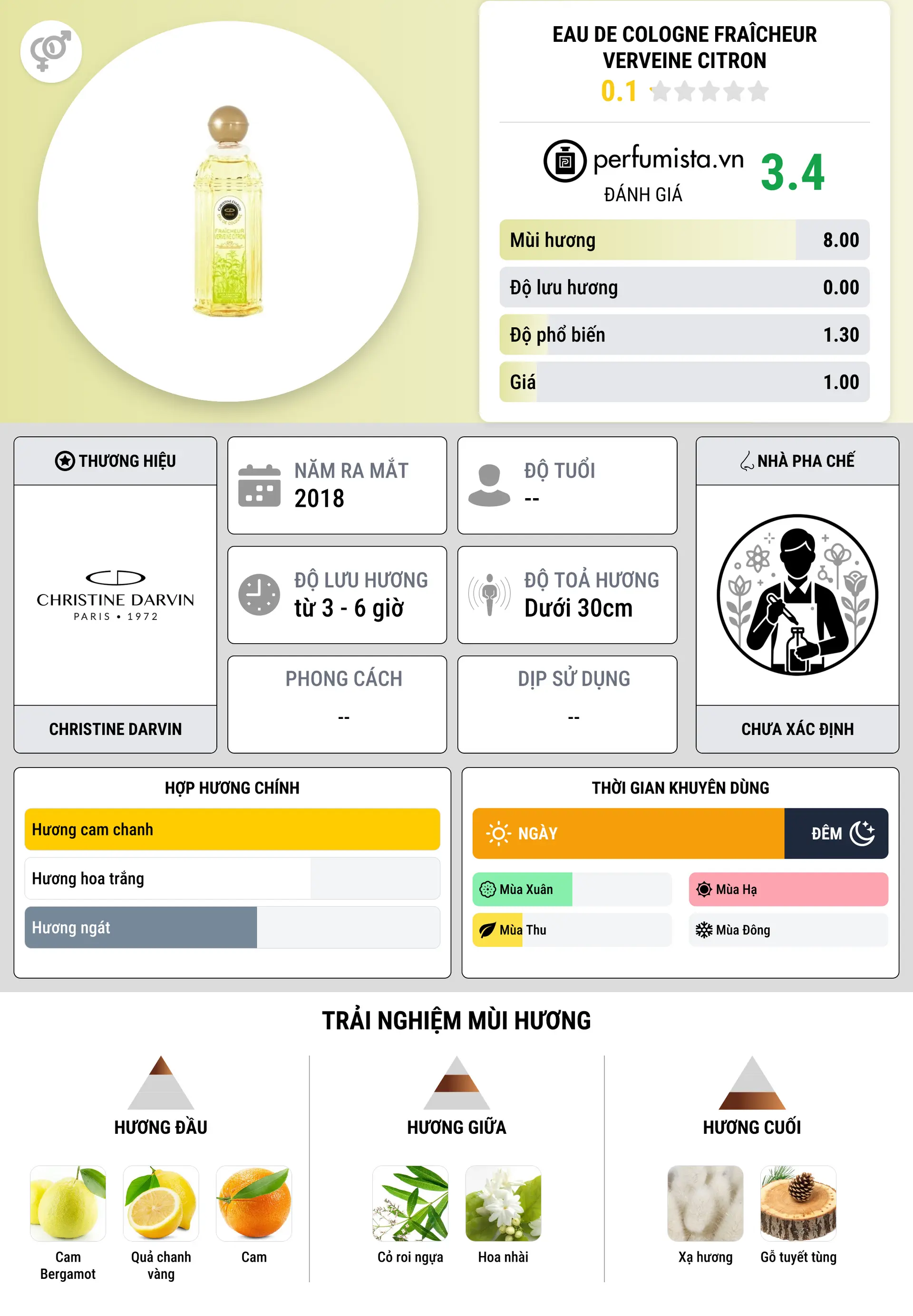 Thông tin chi tiết Eau de Cologne Fraîcheur Verveine Citron