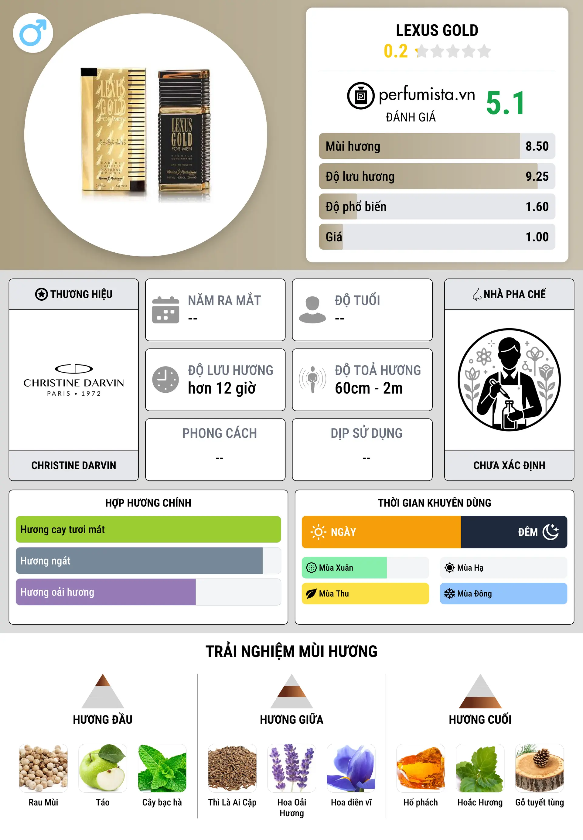 Thông tin chi tiết Lexus Gold