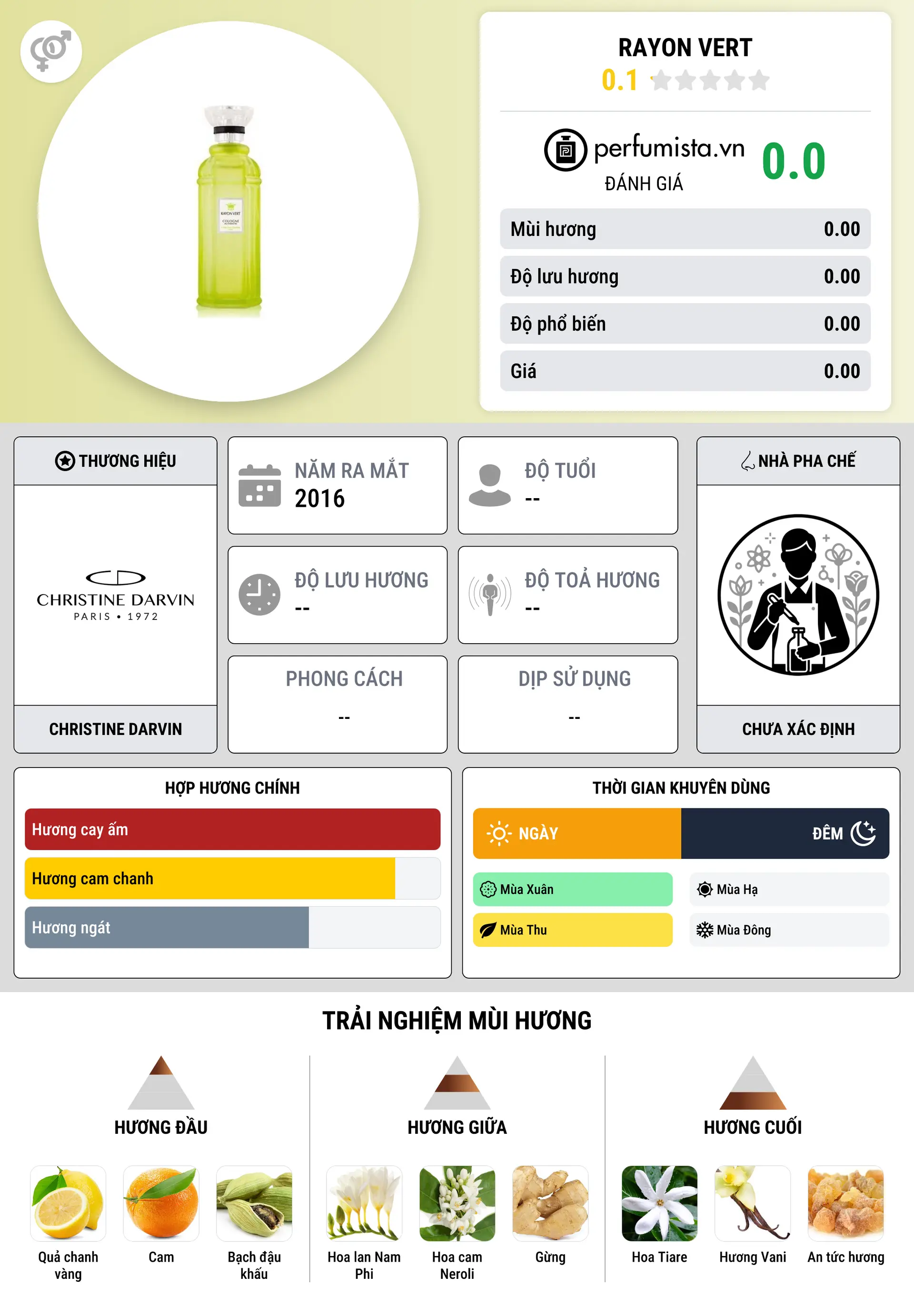 Thông tin chi tiết Rayon Vert
