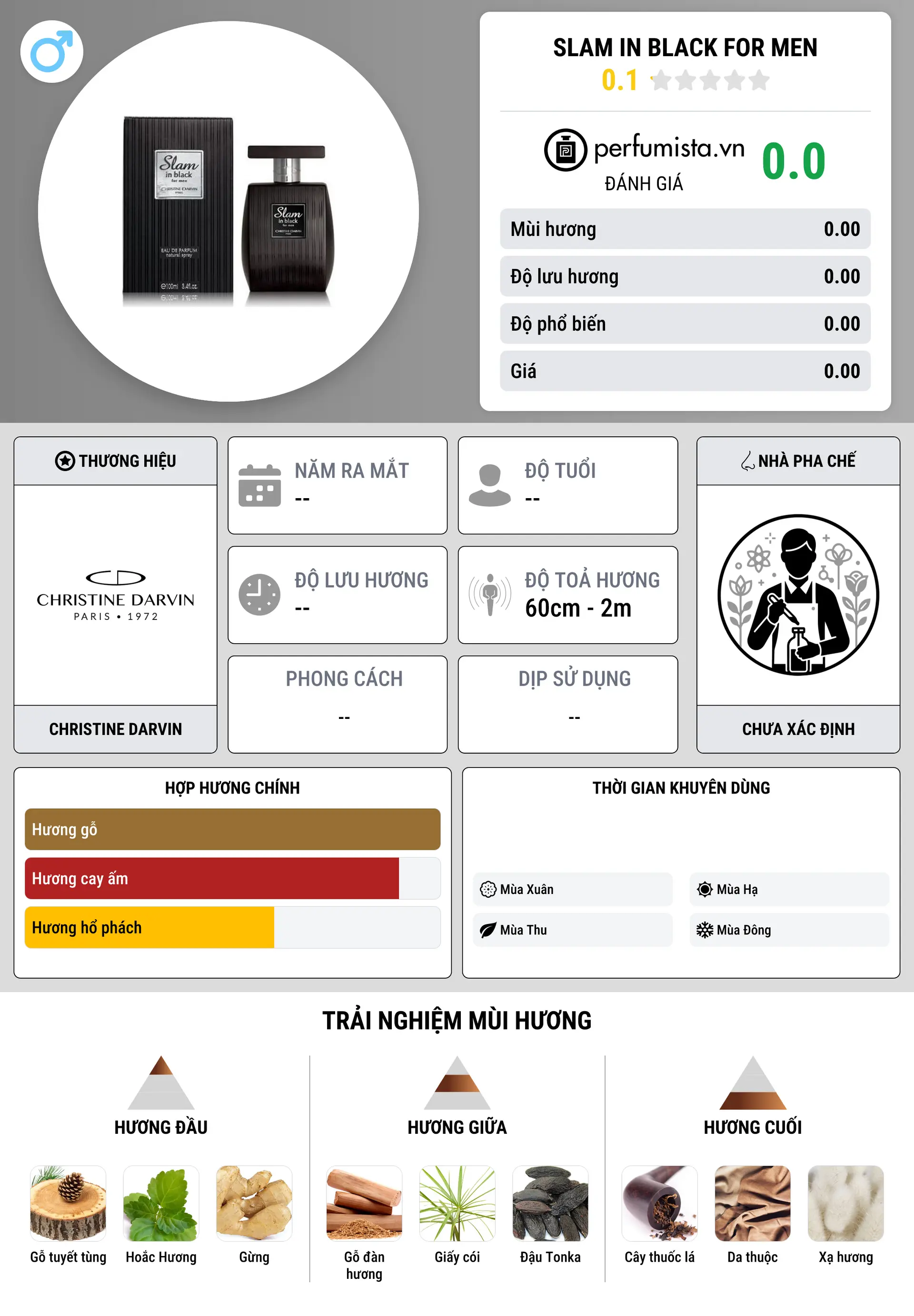Thông tin chi tiết Slam in Black for men