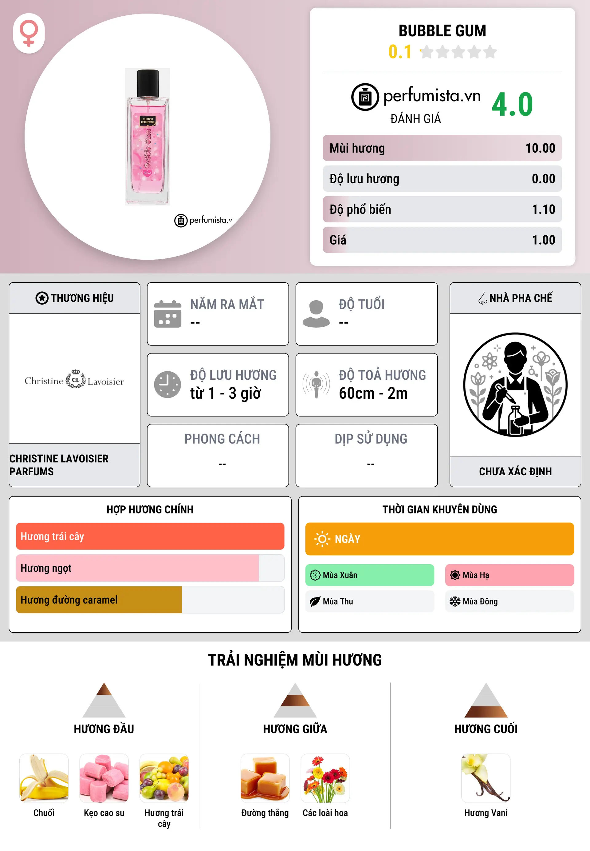 Thông tin chi tiết Bubble Gum