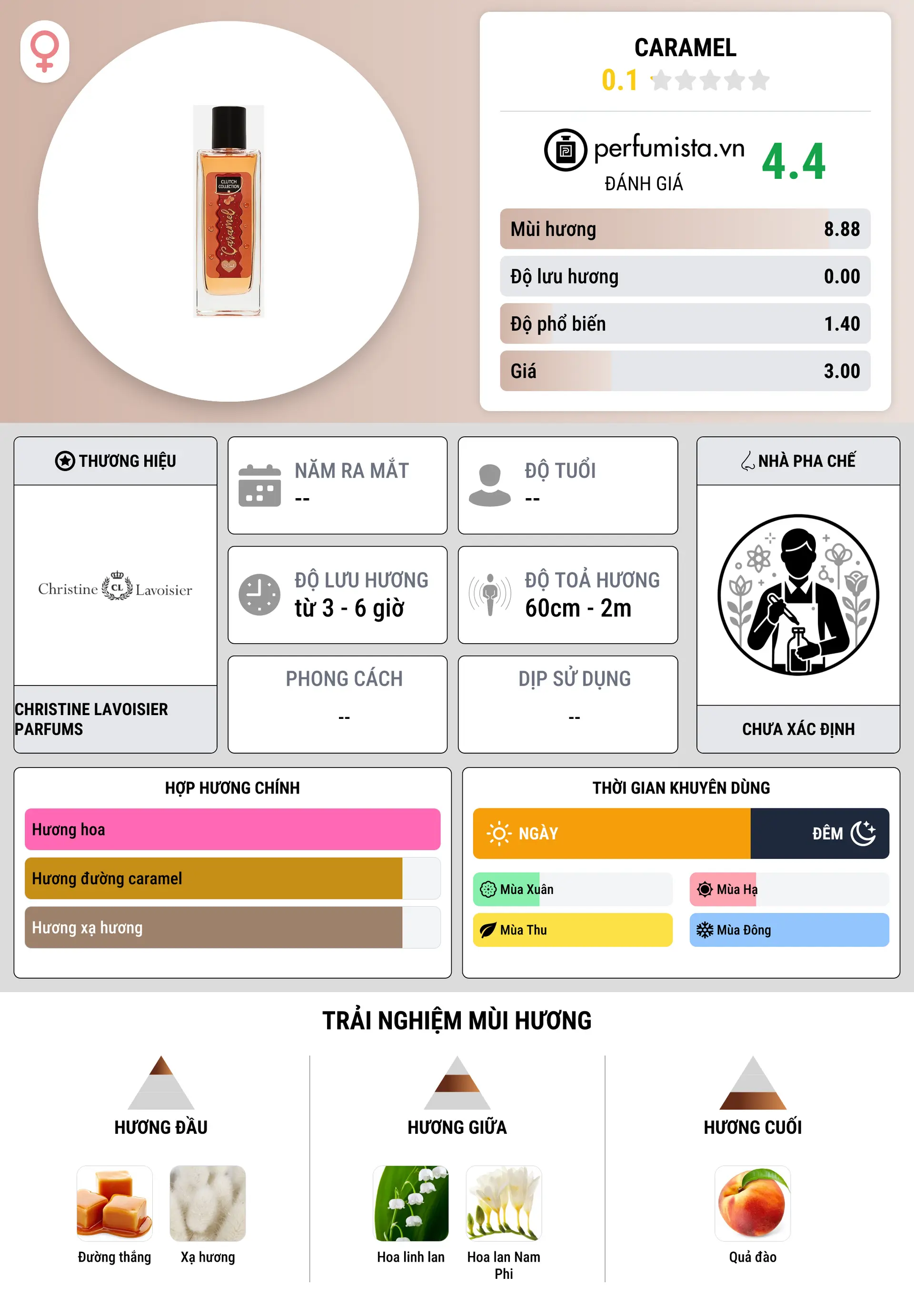 Thông tin chi tiết Caramel