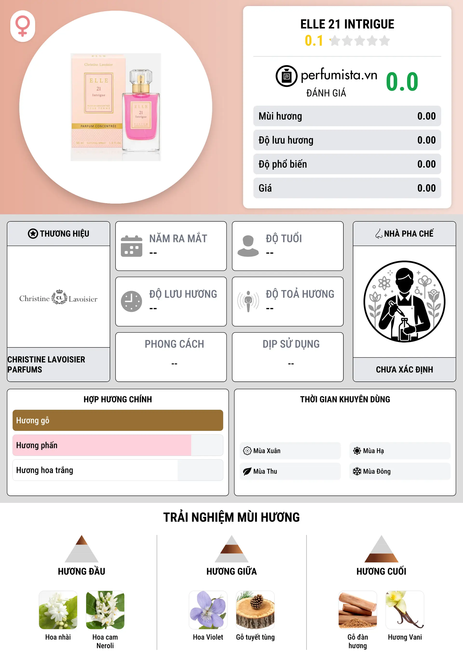 Thông tin chi tiết Elle 21 Intrigue
