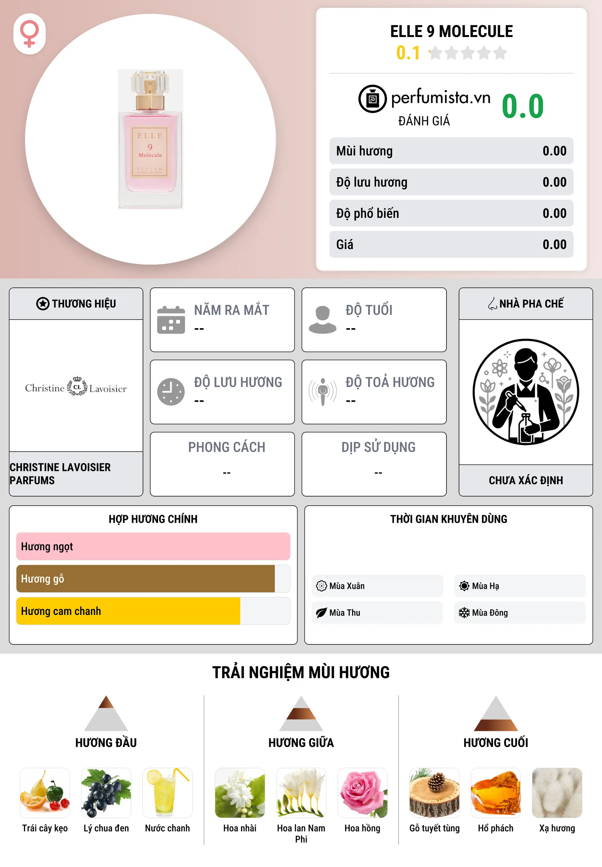 Thông tin chi tiết Elle 9 Molecule