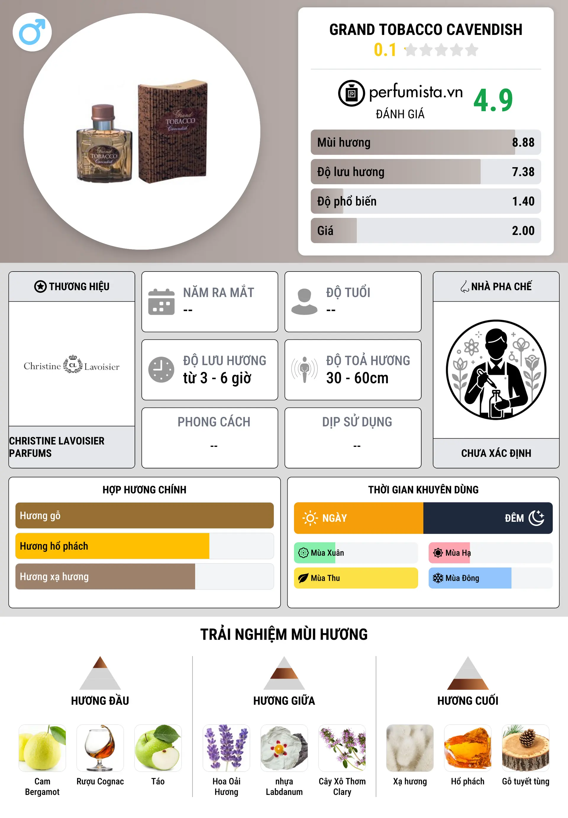 Thông tin chi tiết Grand Tobacco Cavendish
