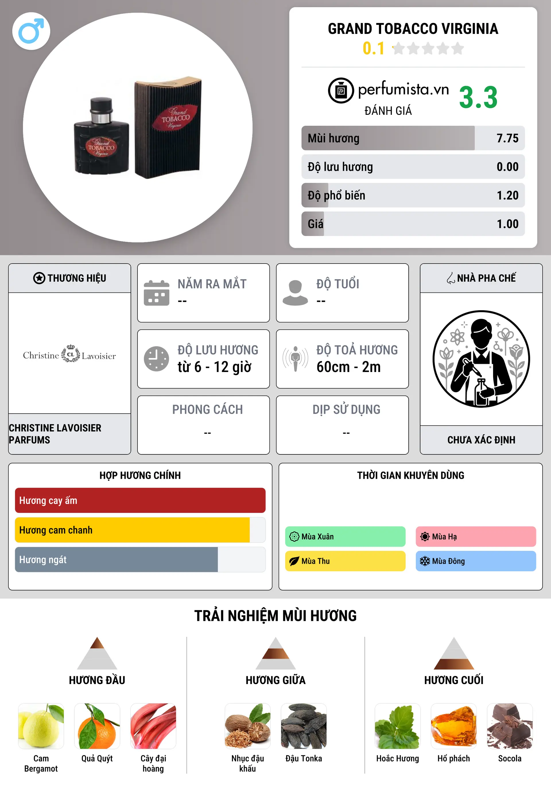 Thông tin chi tiết Grand Tobacco Virginia