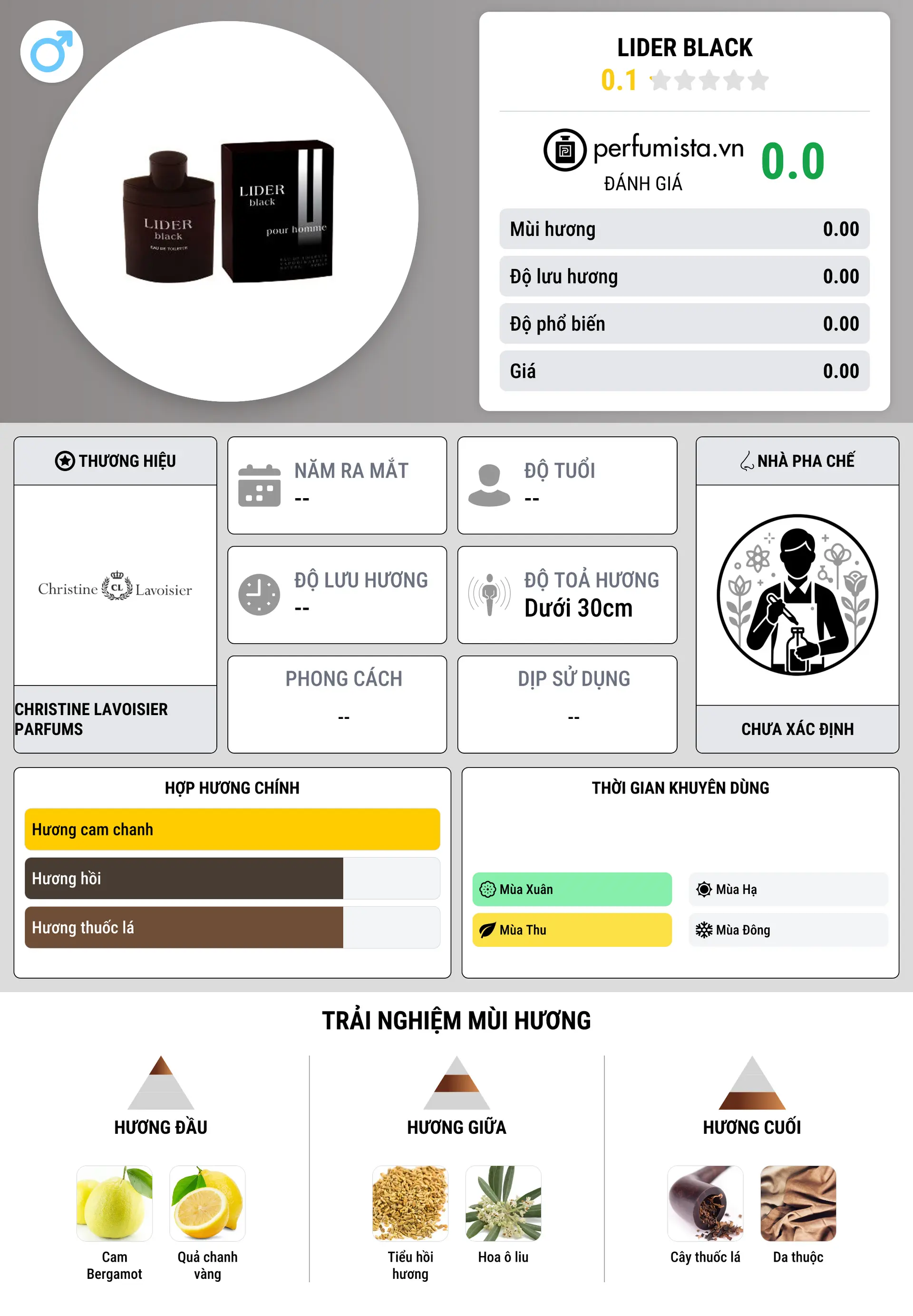 Thông tin chi tiết Lider Black