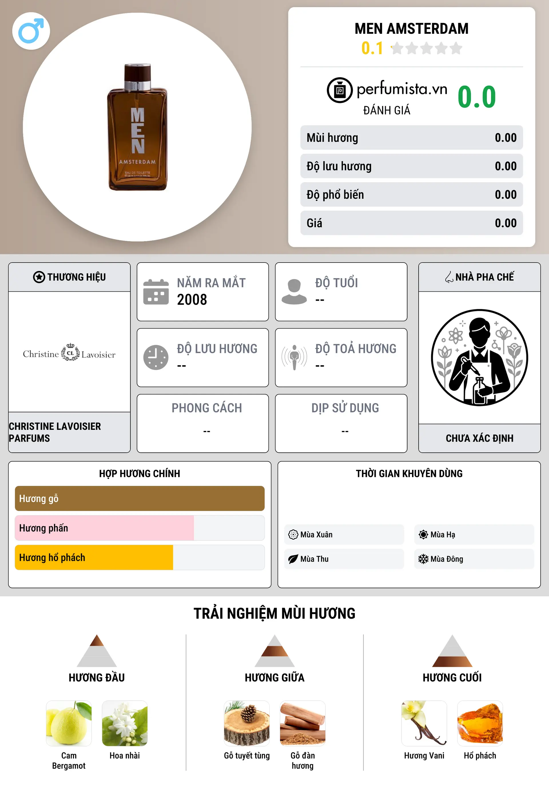 Thông tin chi tiết Men Amsterdam