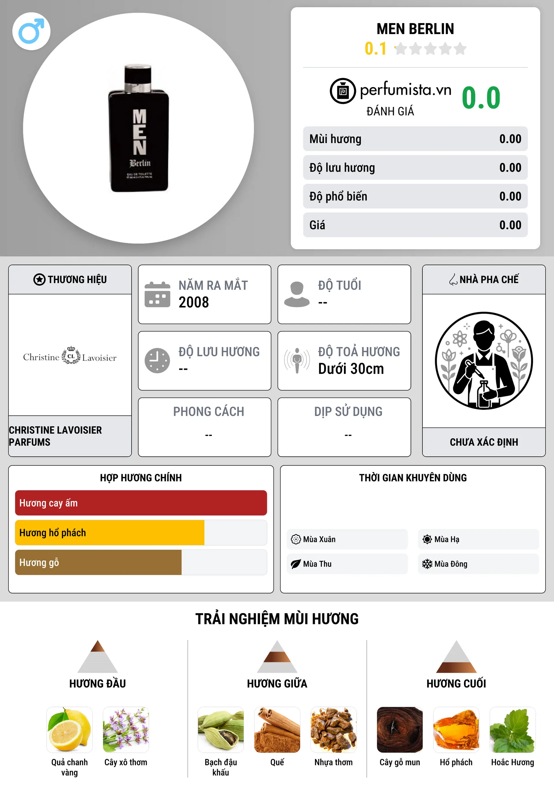 Thông tin chi tiết Men Berlin