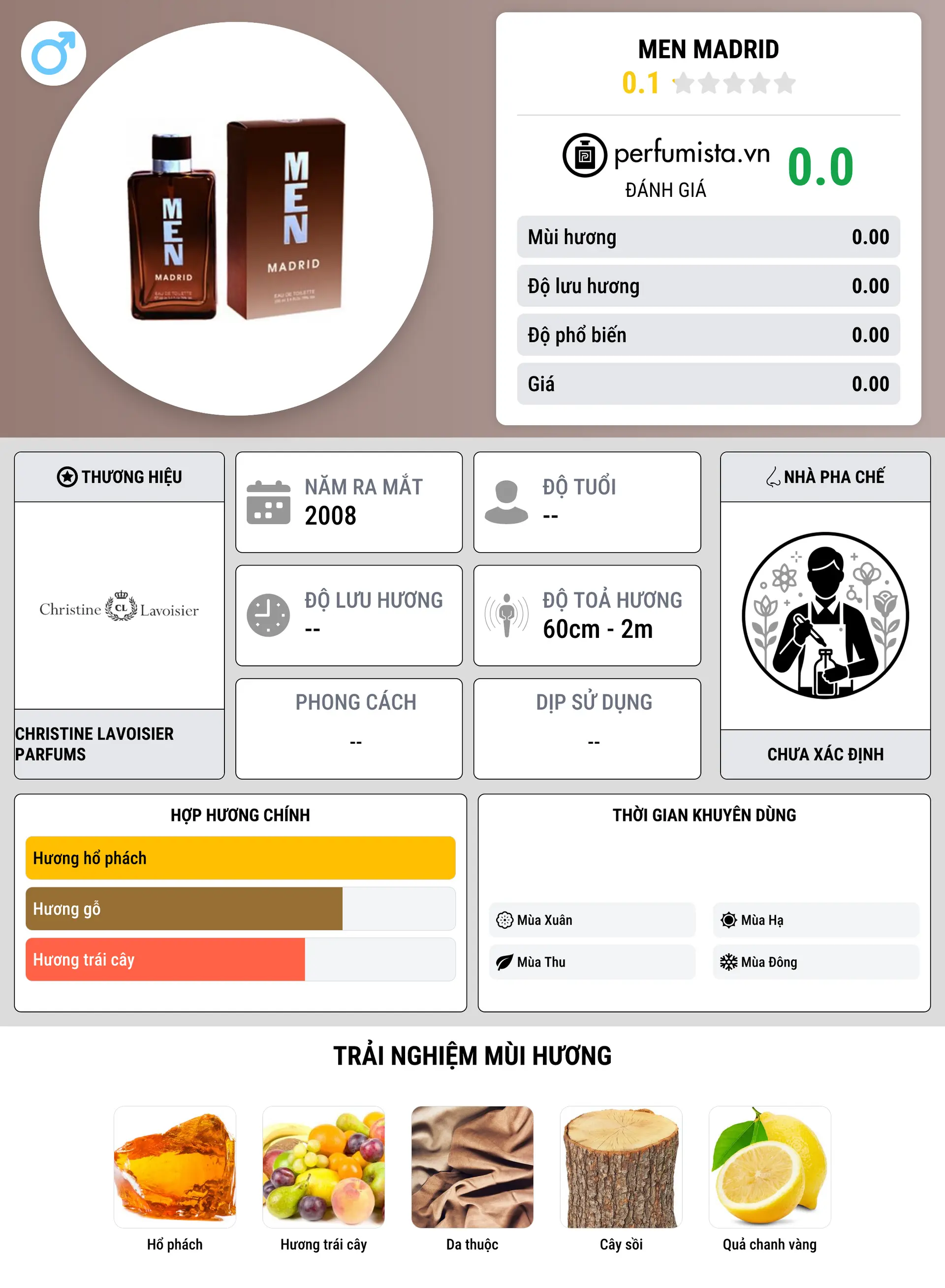 Thông tin chi tiết MEN Madrid