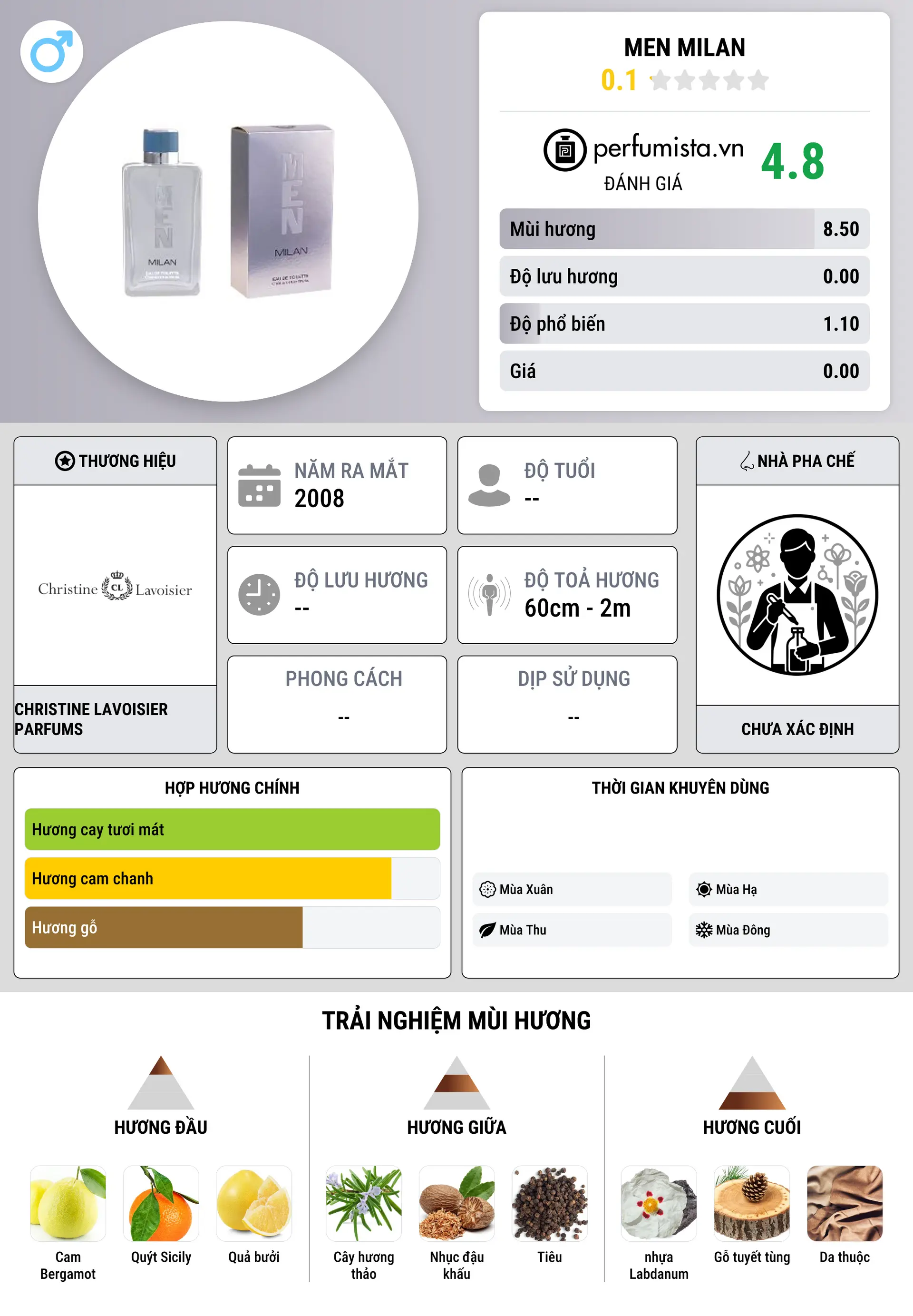 Thông tin chi tiết MEN Milan
