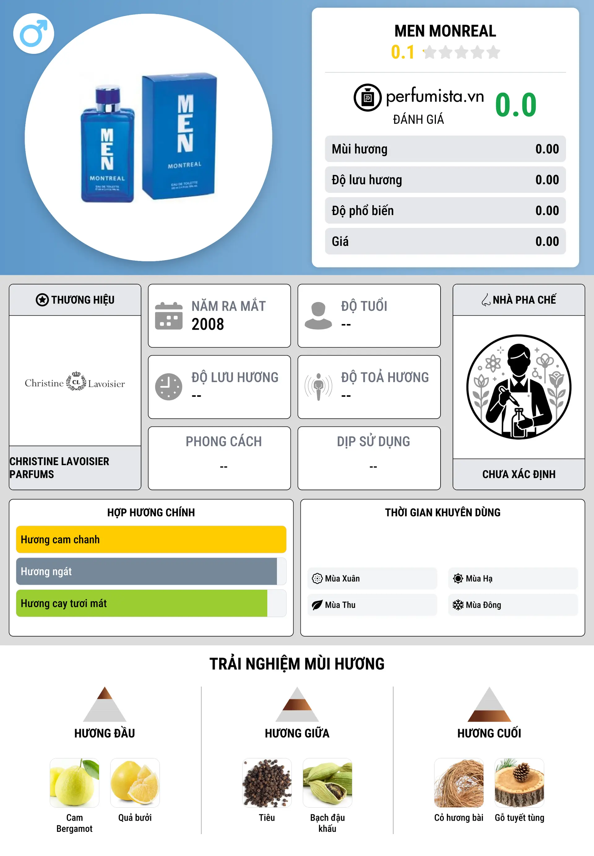 Thông tin chi tiết MEN Monreal