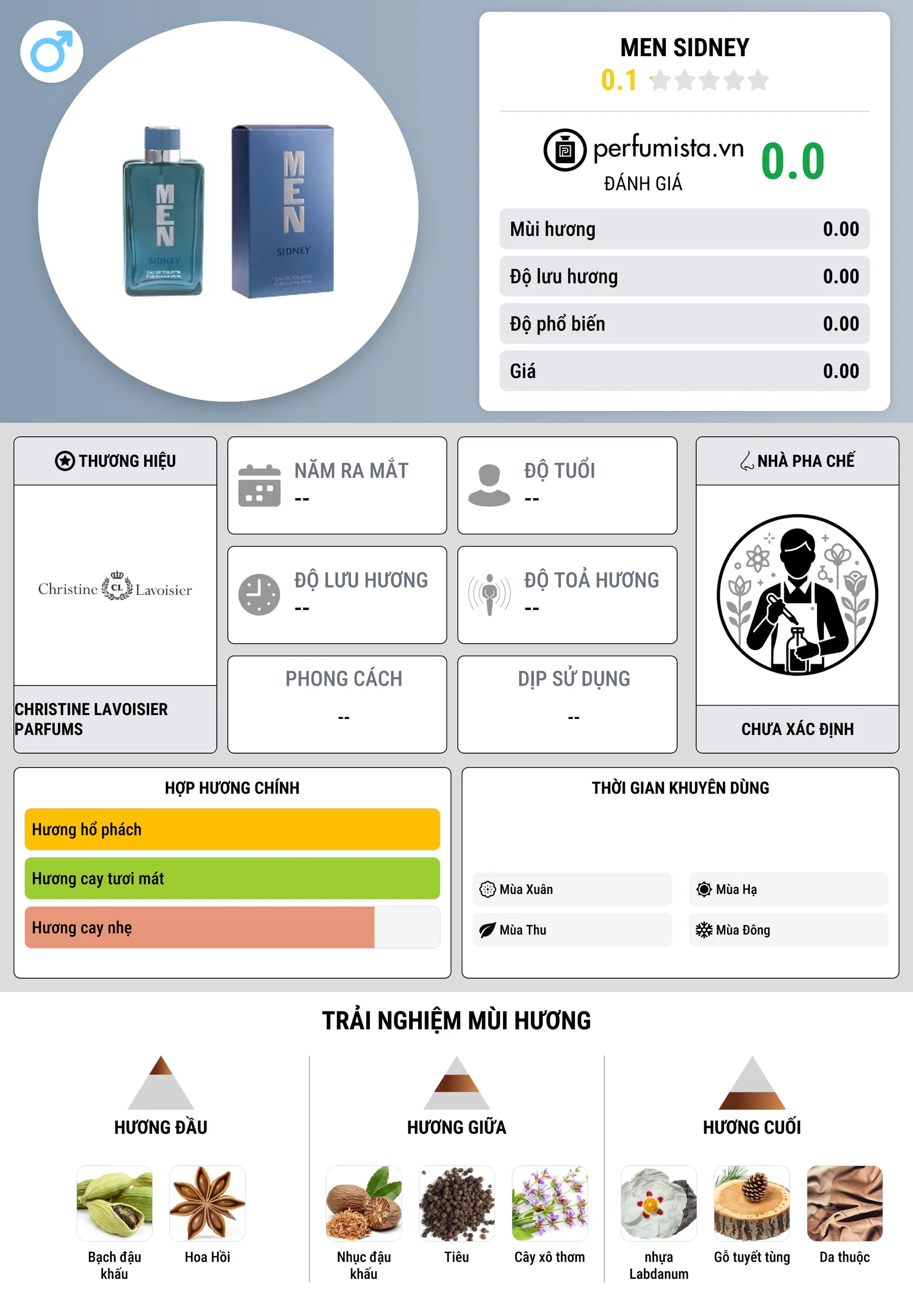 Thông tin chi tiết MEN Sidney